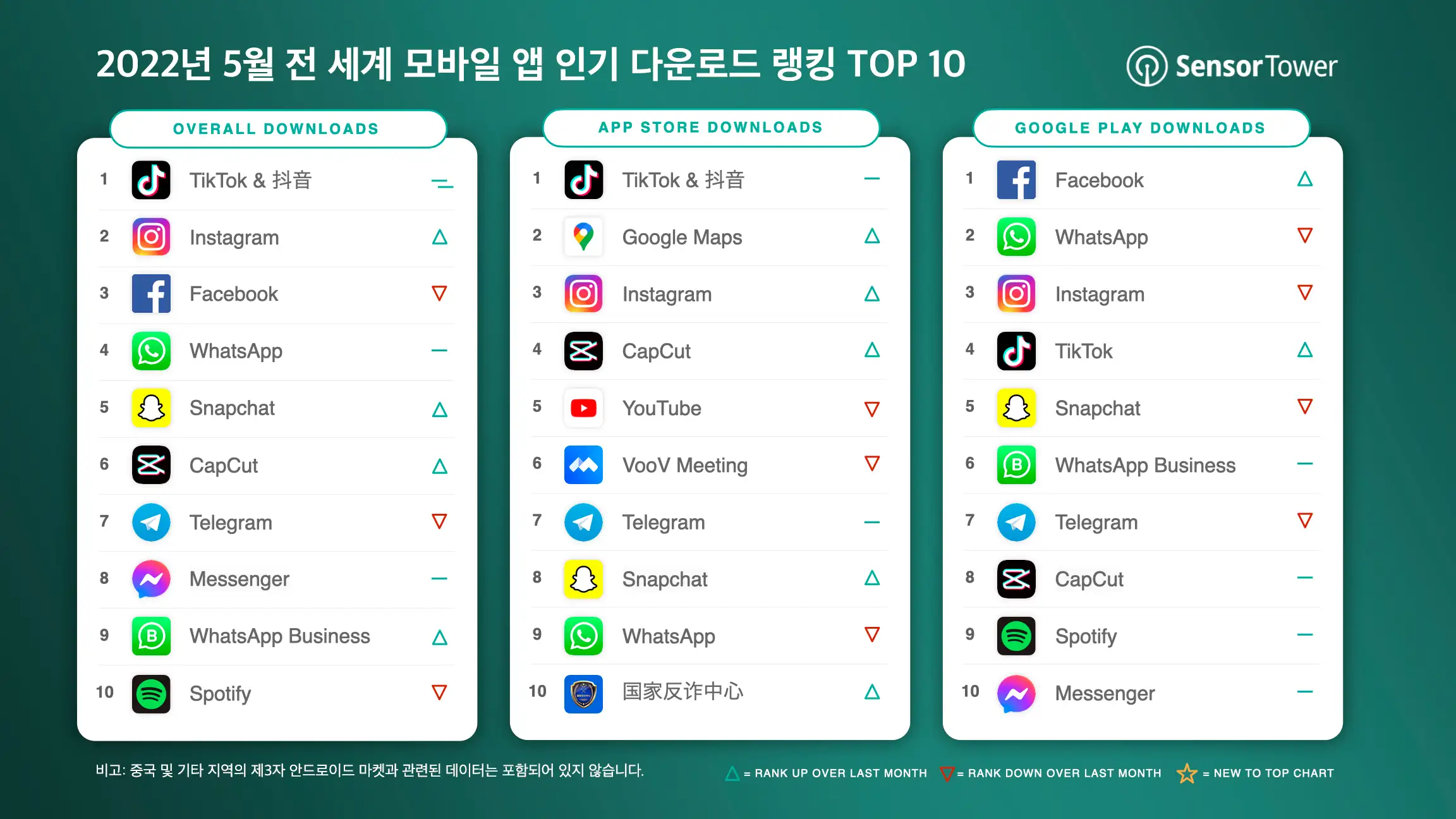 -KR-Top-Apps-Worldwide-for-May-2022-by-Downloads