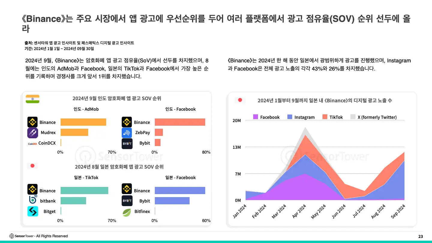 -KR- State of Finance Apps 2024 Report(pg23)