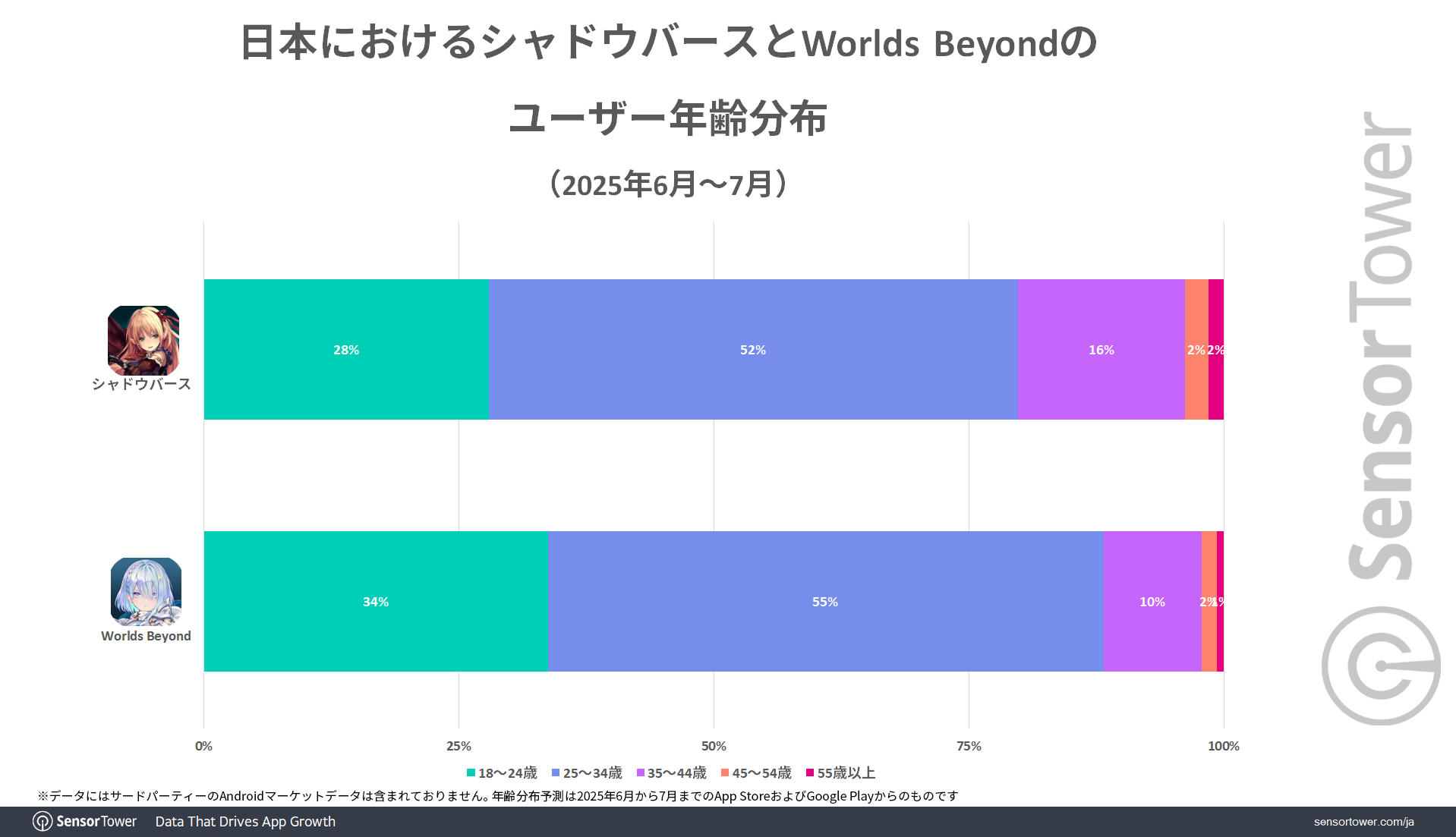 User-demographic-ShadowVerse-series-JP