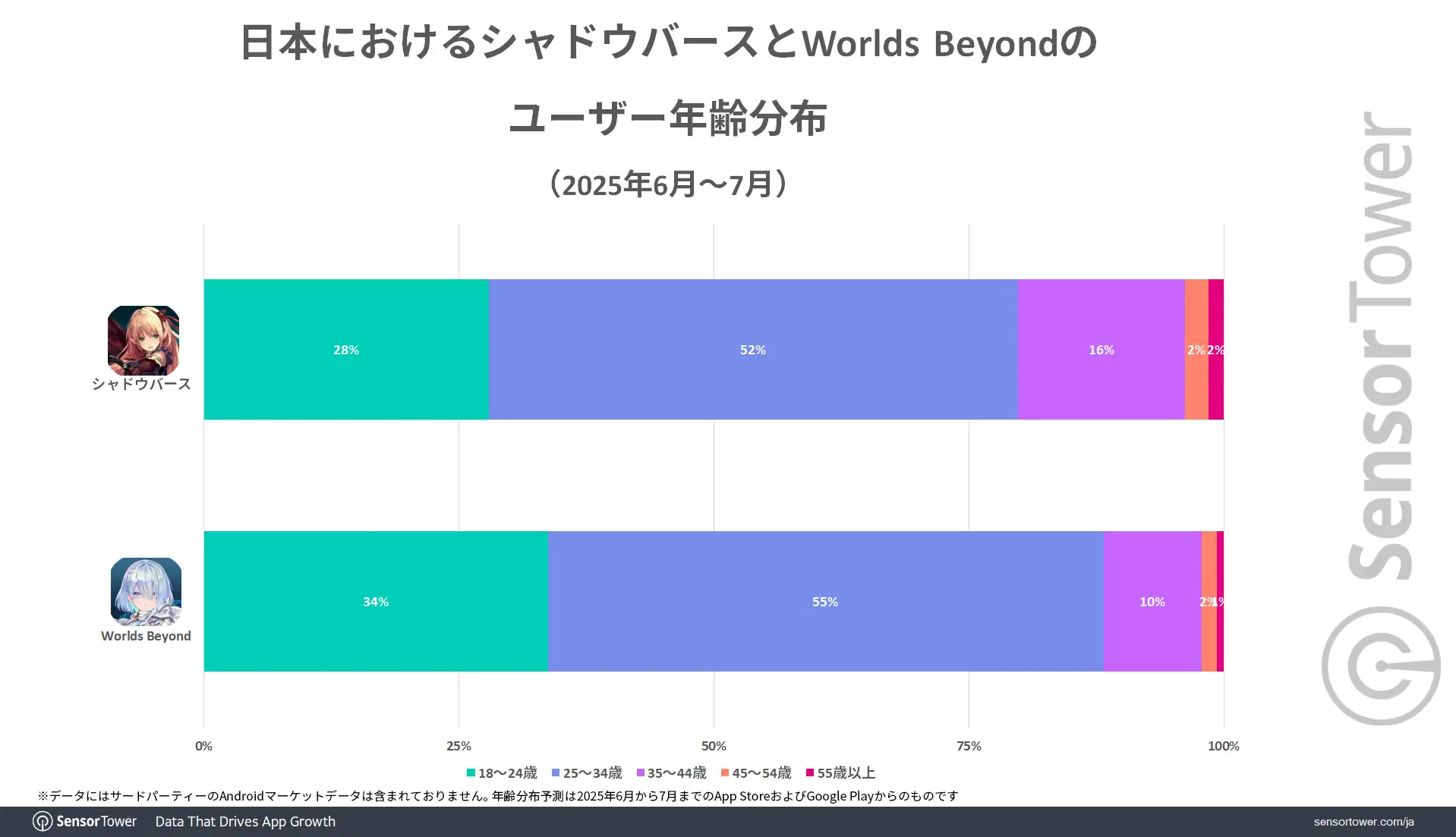 User-demographic-ShadowVerse-series-JP