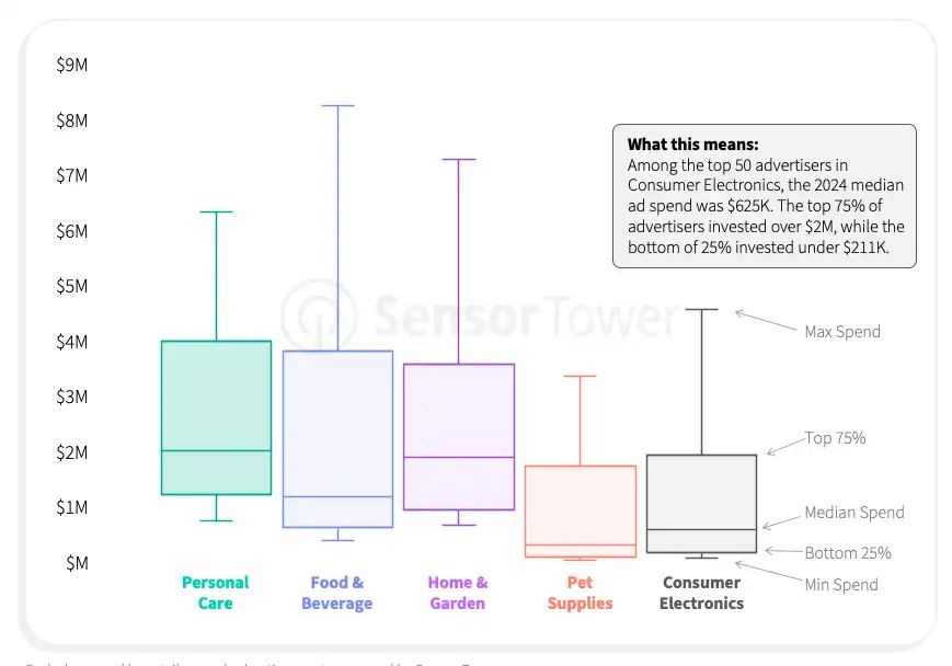 Retail Media Playbook 1