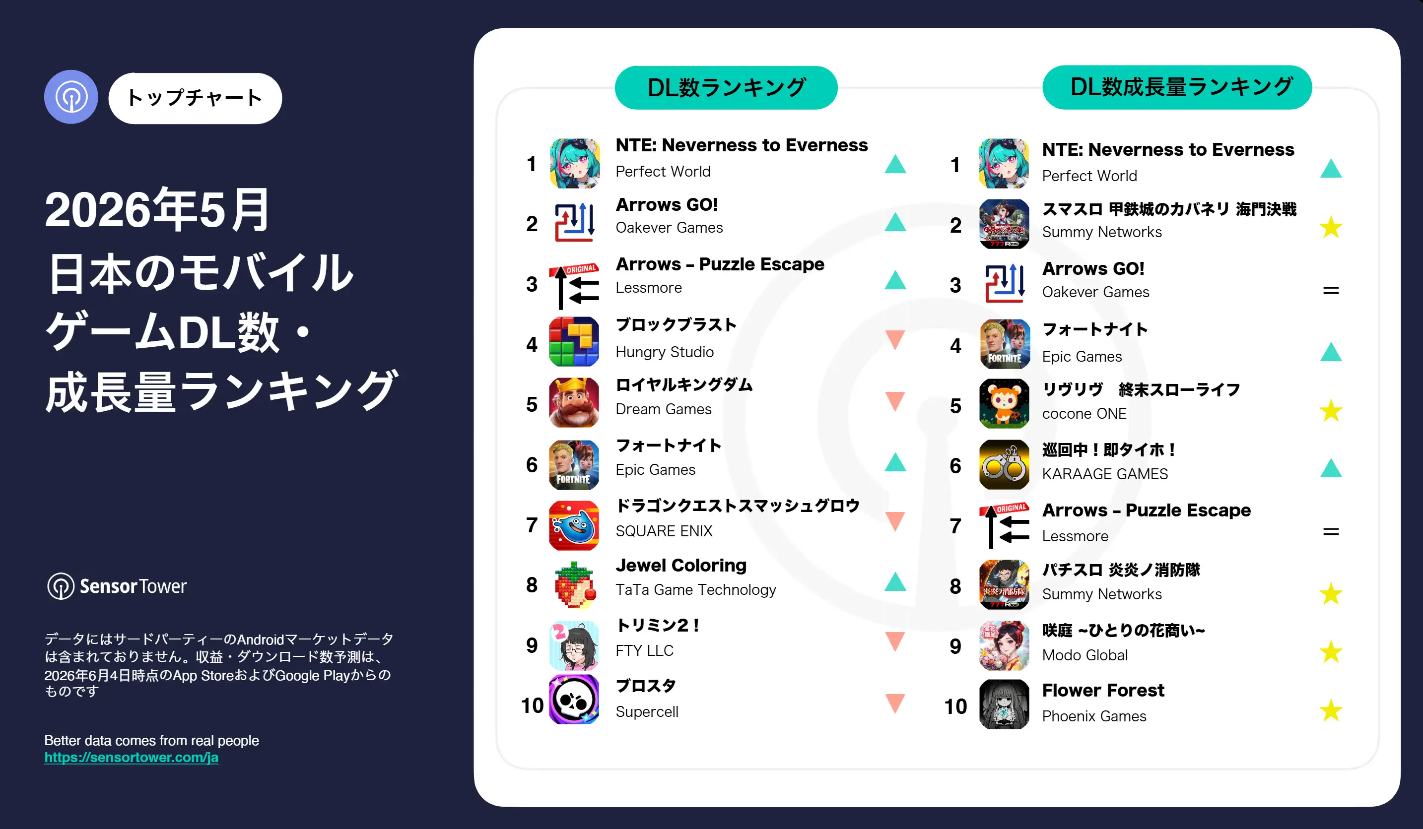 May-2026-Downloads-ranking-JP