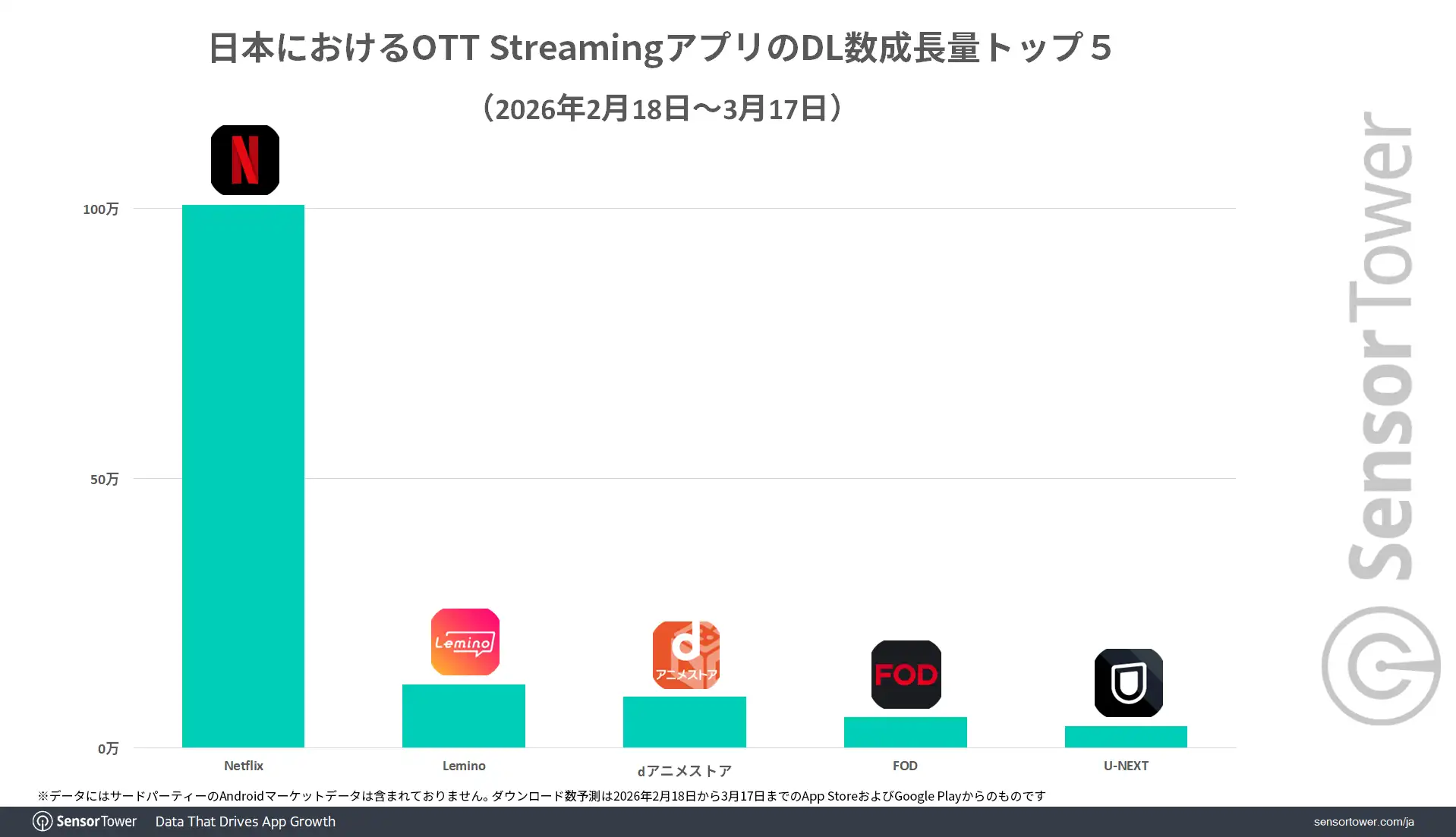 OTT-Streaming-apps-DL-growth-ranking-WBC-JP