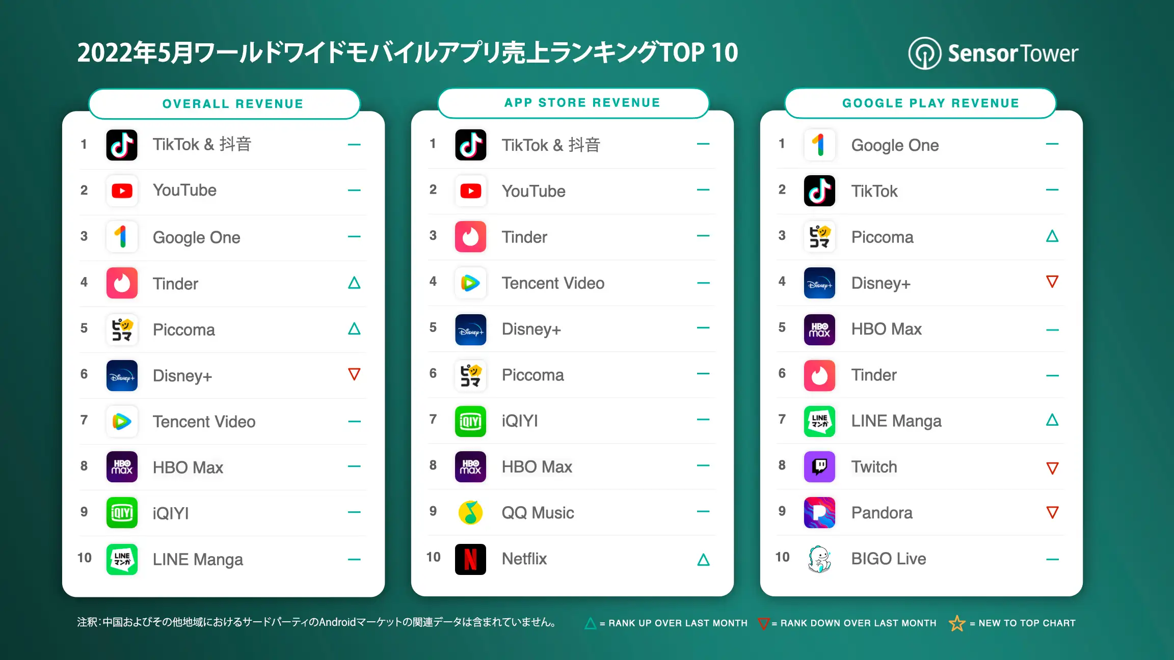 -JP-Top-Grossing-Apps-Worldwide-for-May-2022
