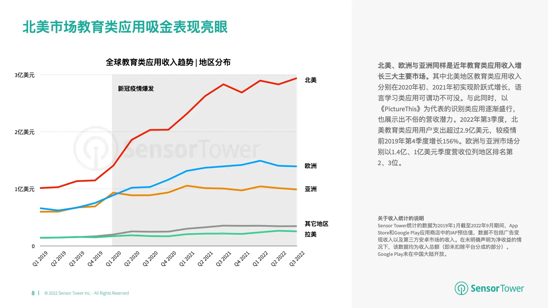 2022年教育类应用市场洞察(pg8)