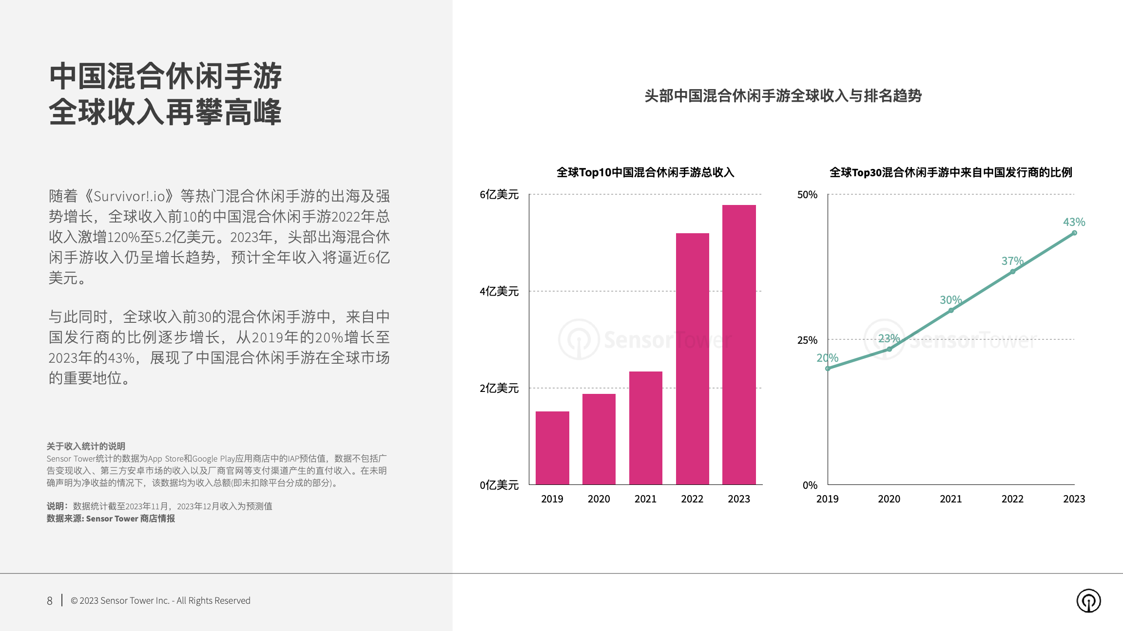 2023年混合休闲手游市场洞察(pg8)