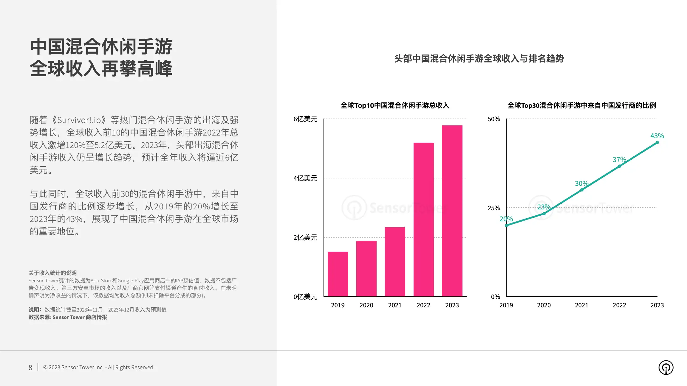 2023年混合休闲手游市场洞察(pg8)