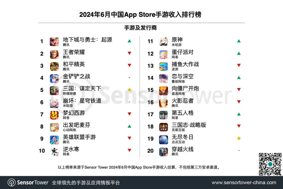 2024年6月中国手游发行商全球收入排行榜-chart-2