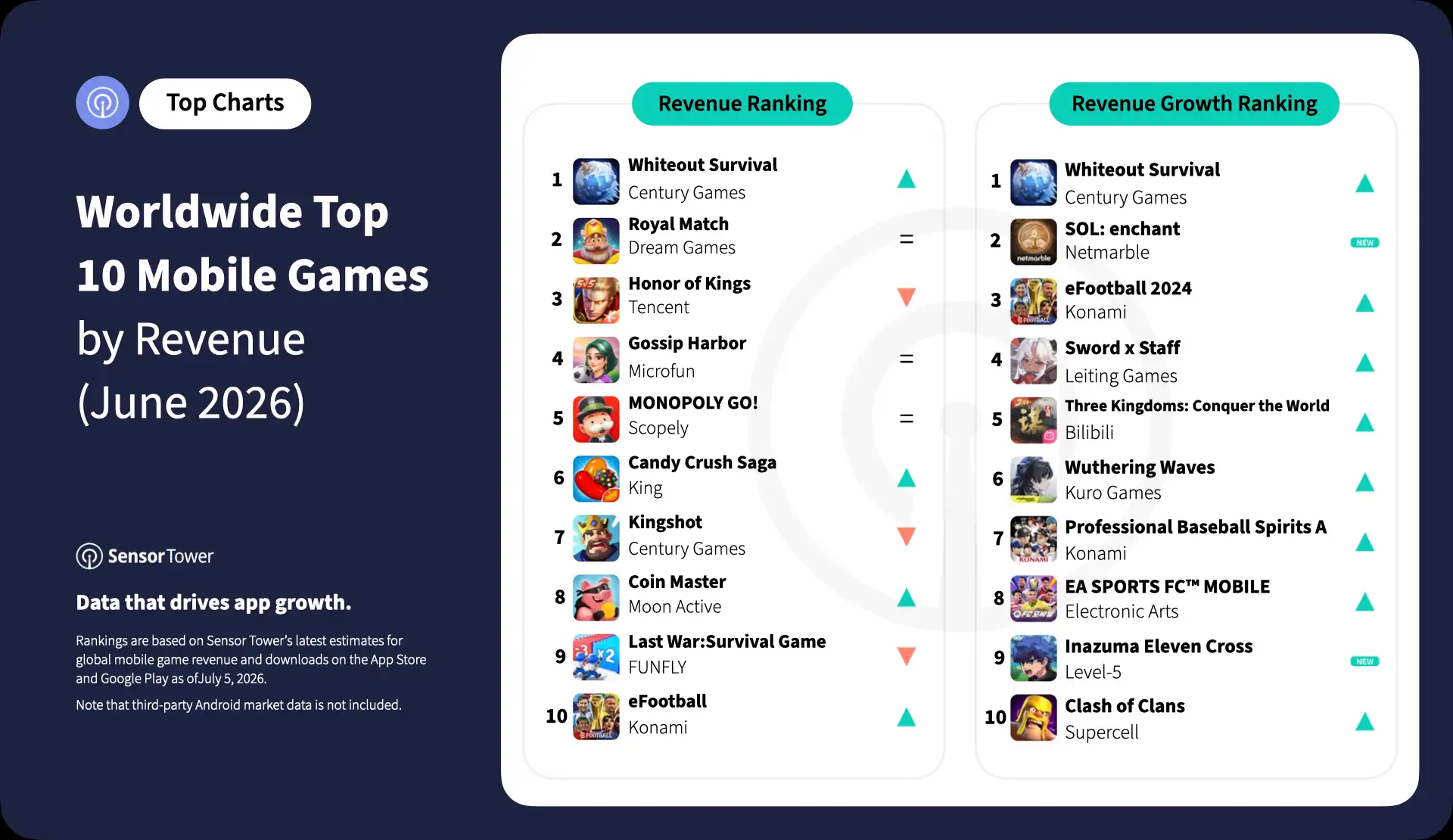 2026-jun-top-10-mobile-games-rev