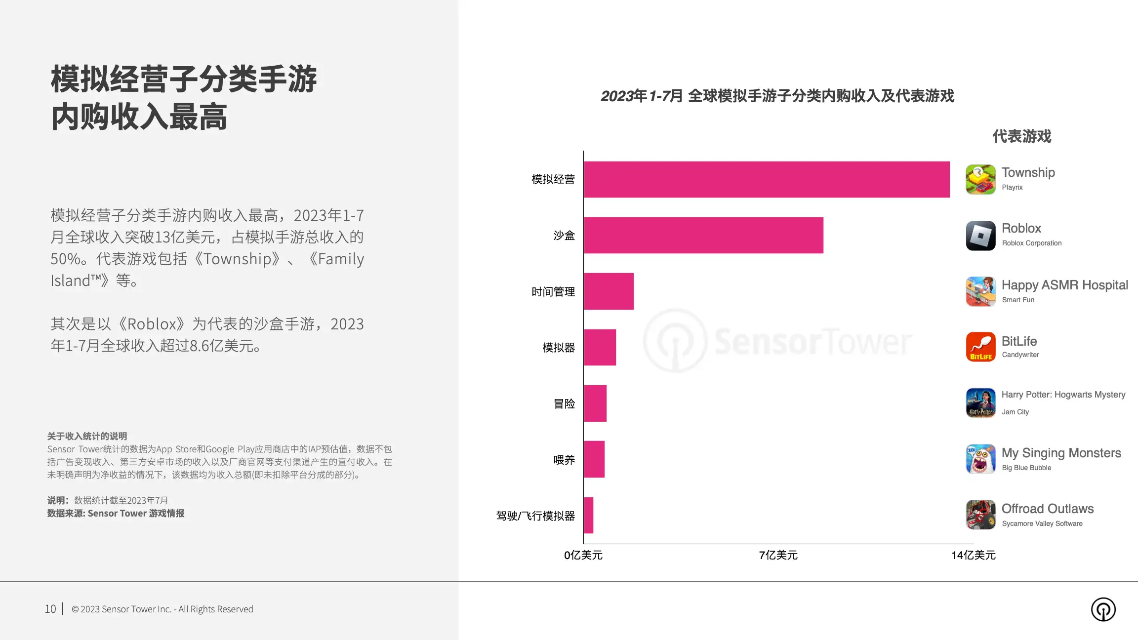2023年模拟手游市场洞察(pg10)