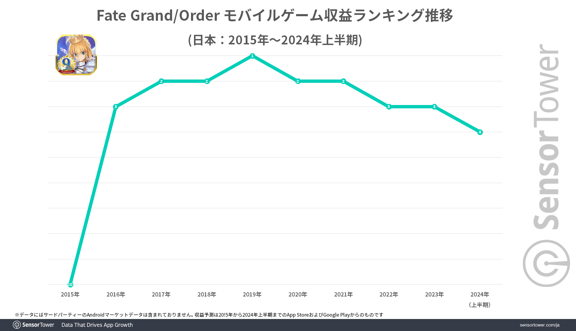 Revenue-Ranking-Trend-FGP-JP