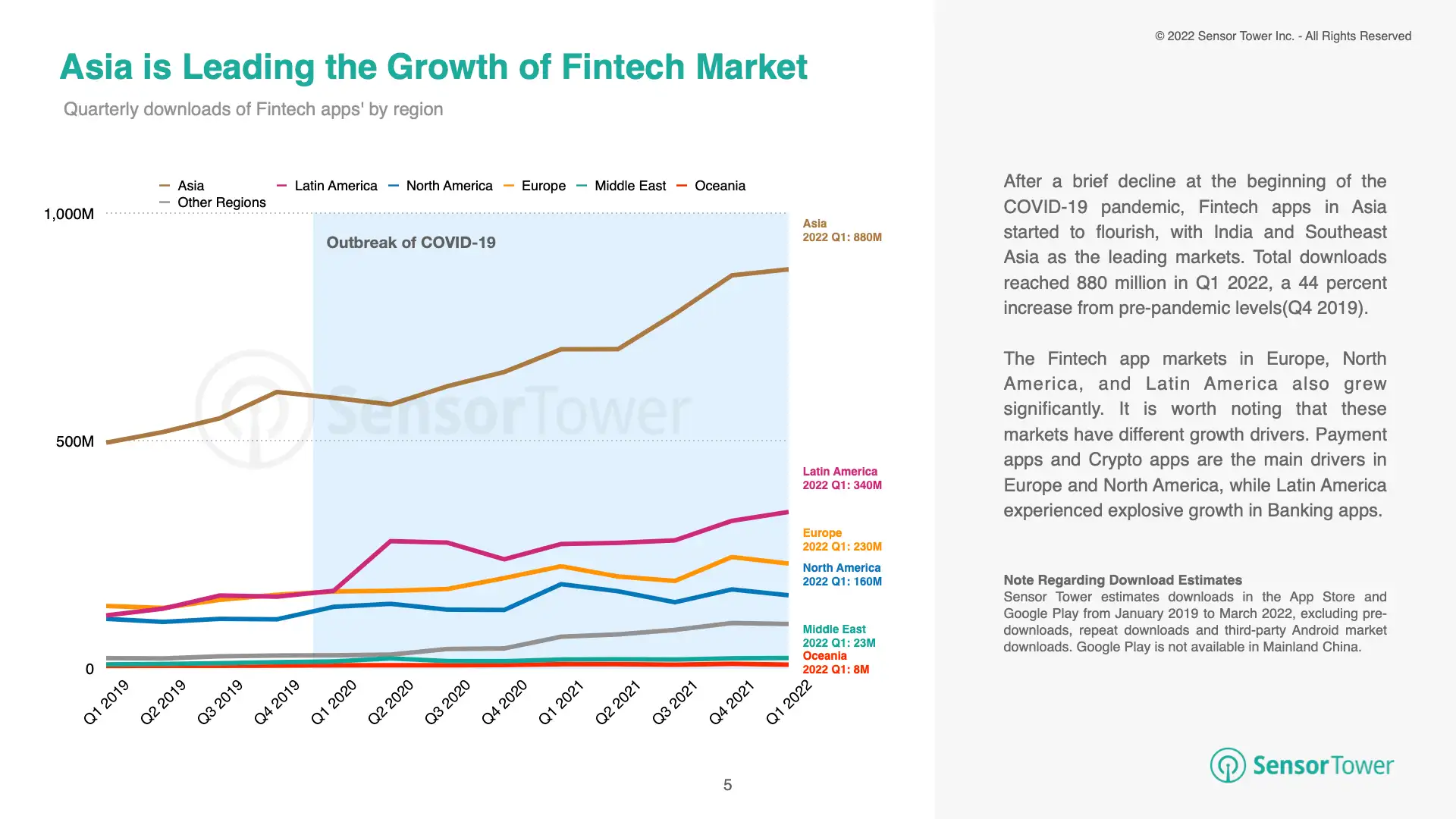 -EN-State of Crypto Apps Report(pg5)