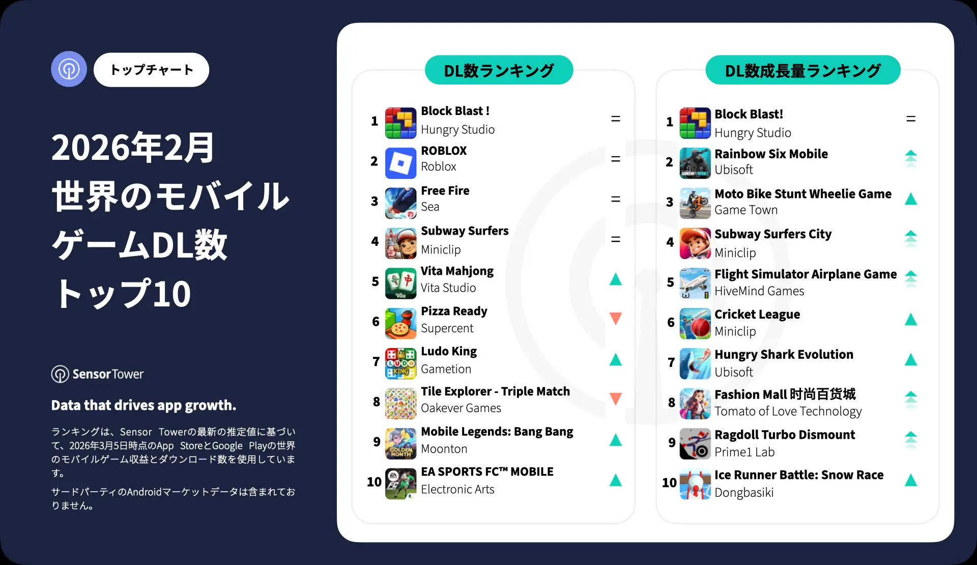 -JP-Top Mobile Games Worldwide for February 2026 by Downloads