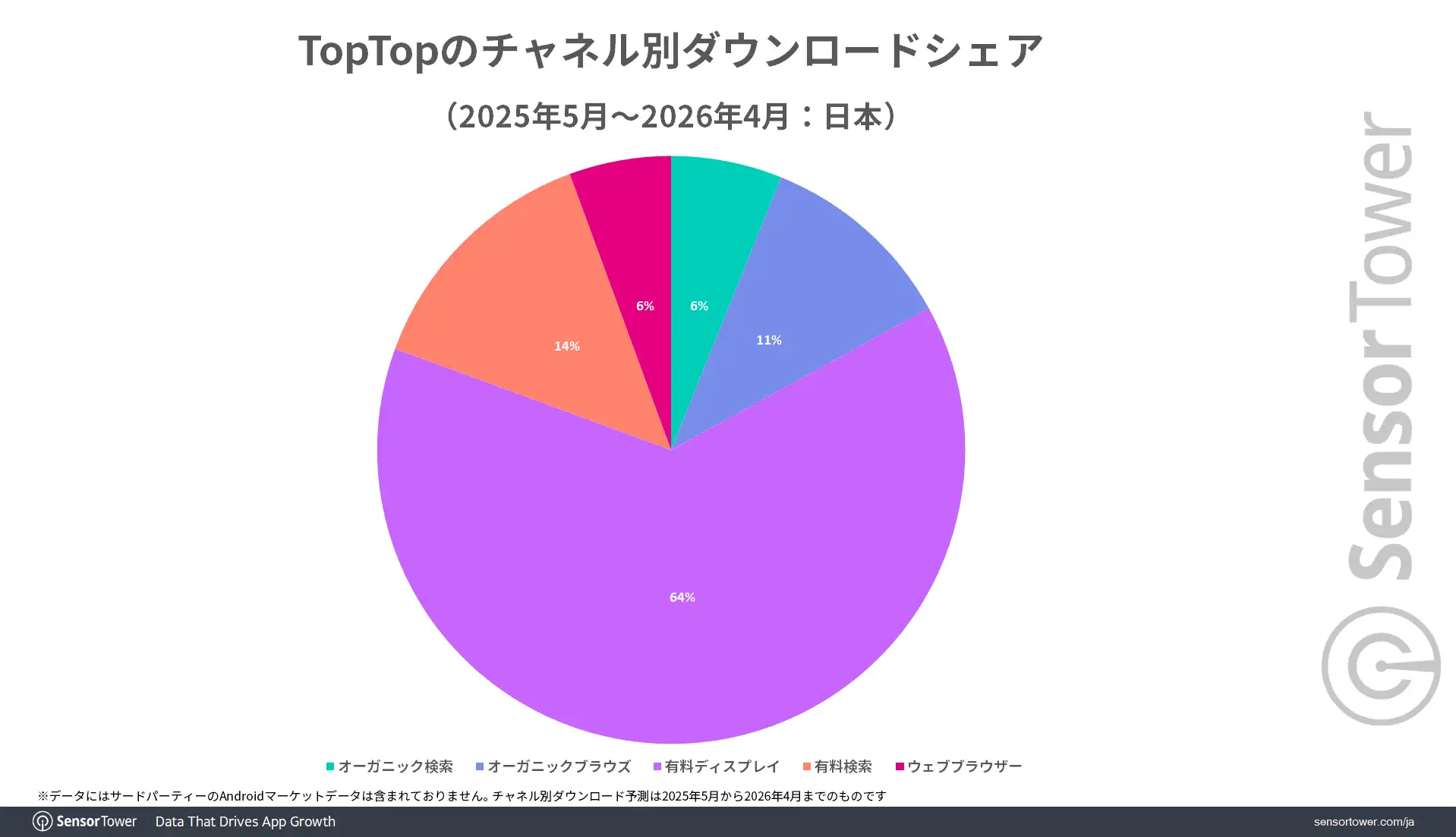 TopTop-DL-share-by-channel-JP