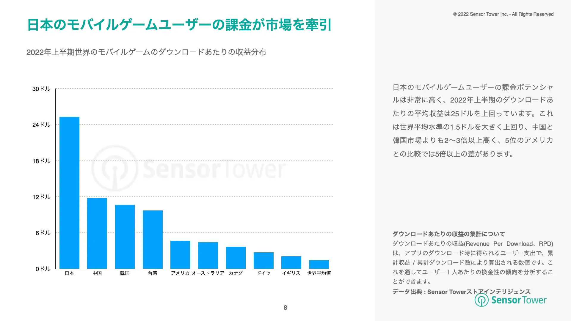 -JP- State of JP Mobile Games 2022H1 Report(pg8)