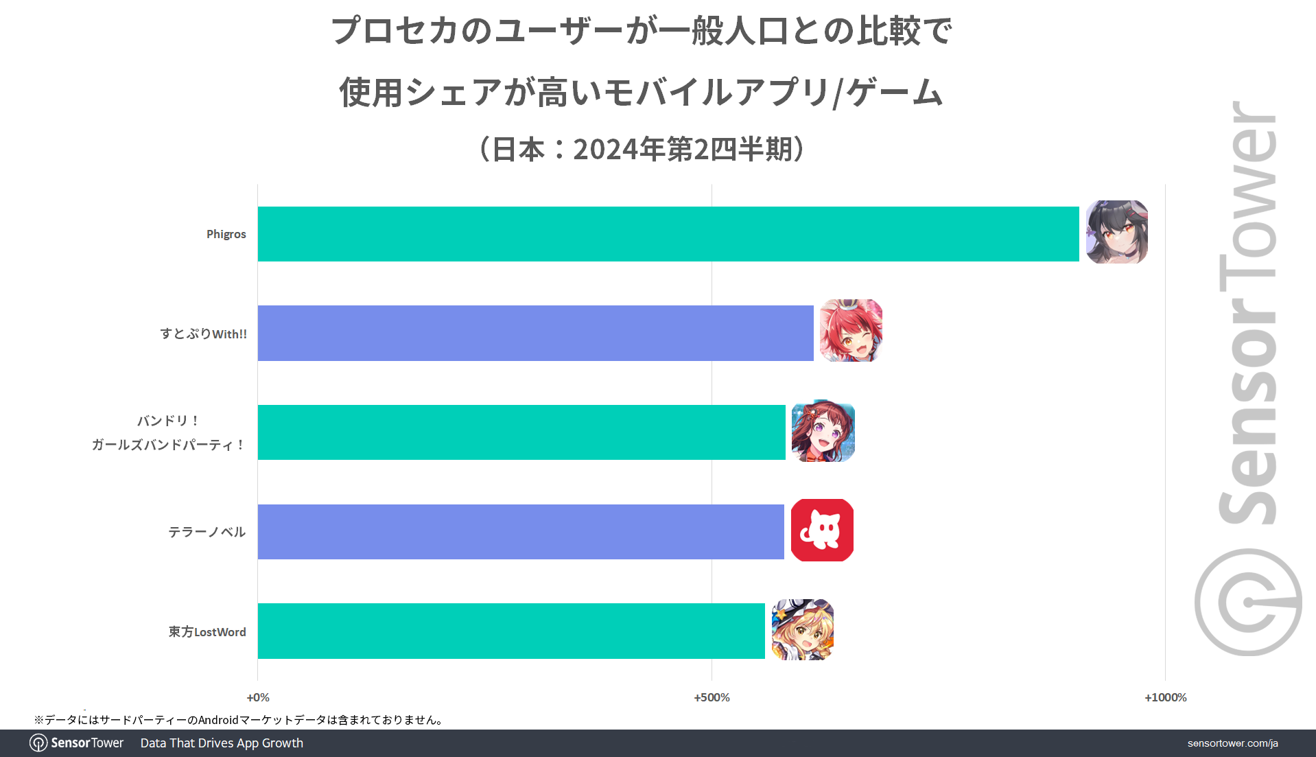 Top-Apps-PS-users-JP