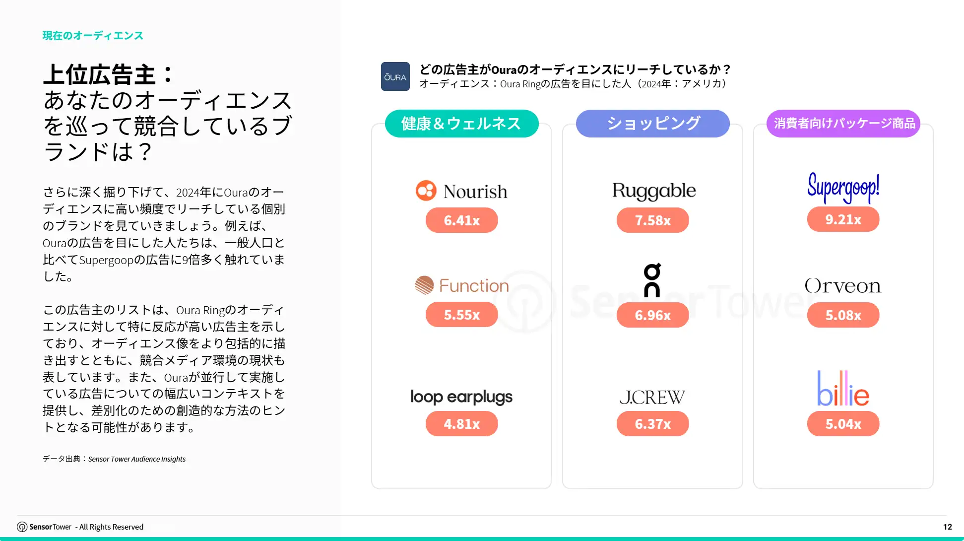 jp-audience-insights-playbook(pg12)