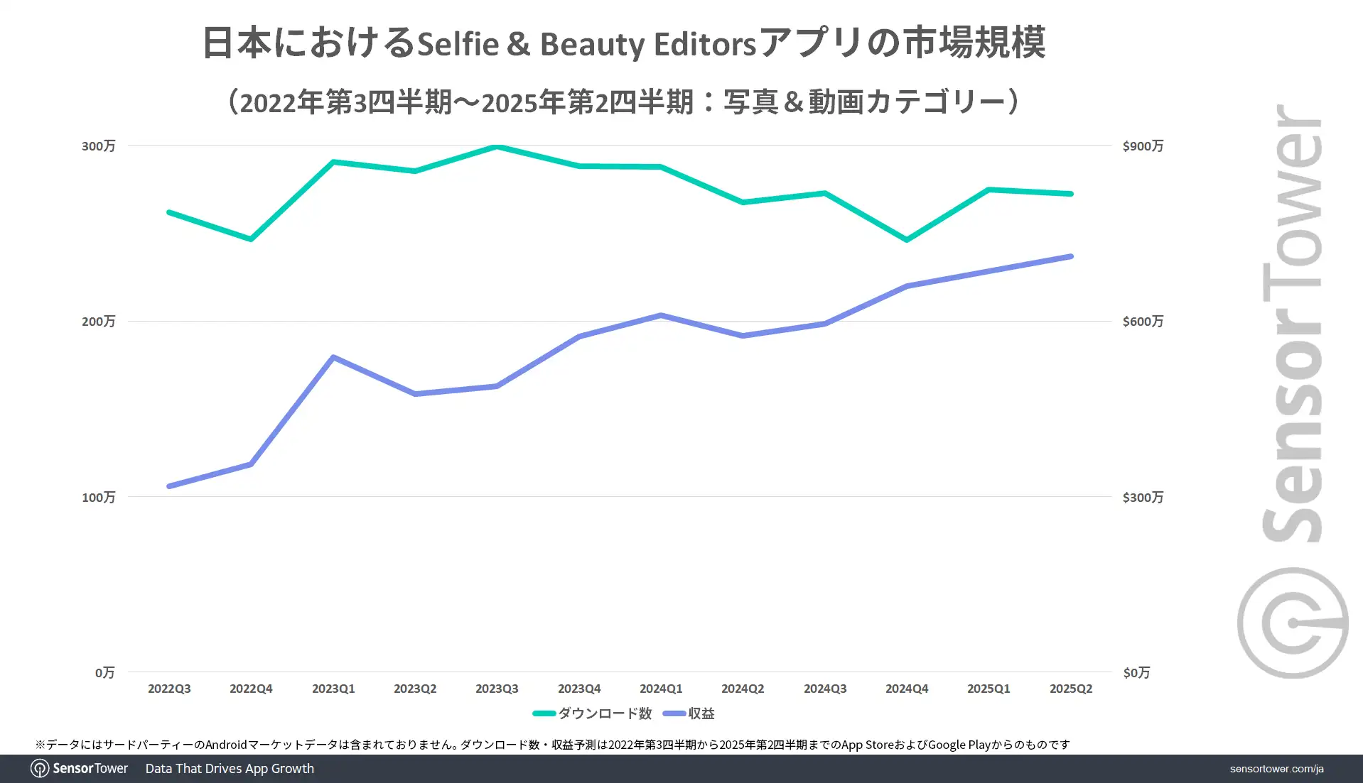 Selfie-Beauty-editors-Market-trend-JP