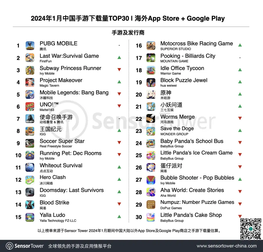 2024年1月成功出海的中国手游-chart-3