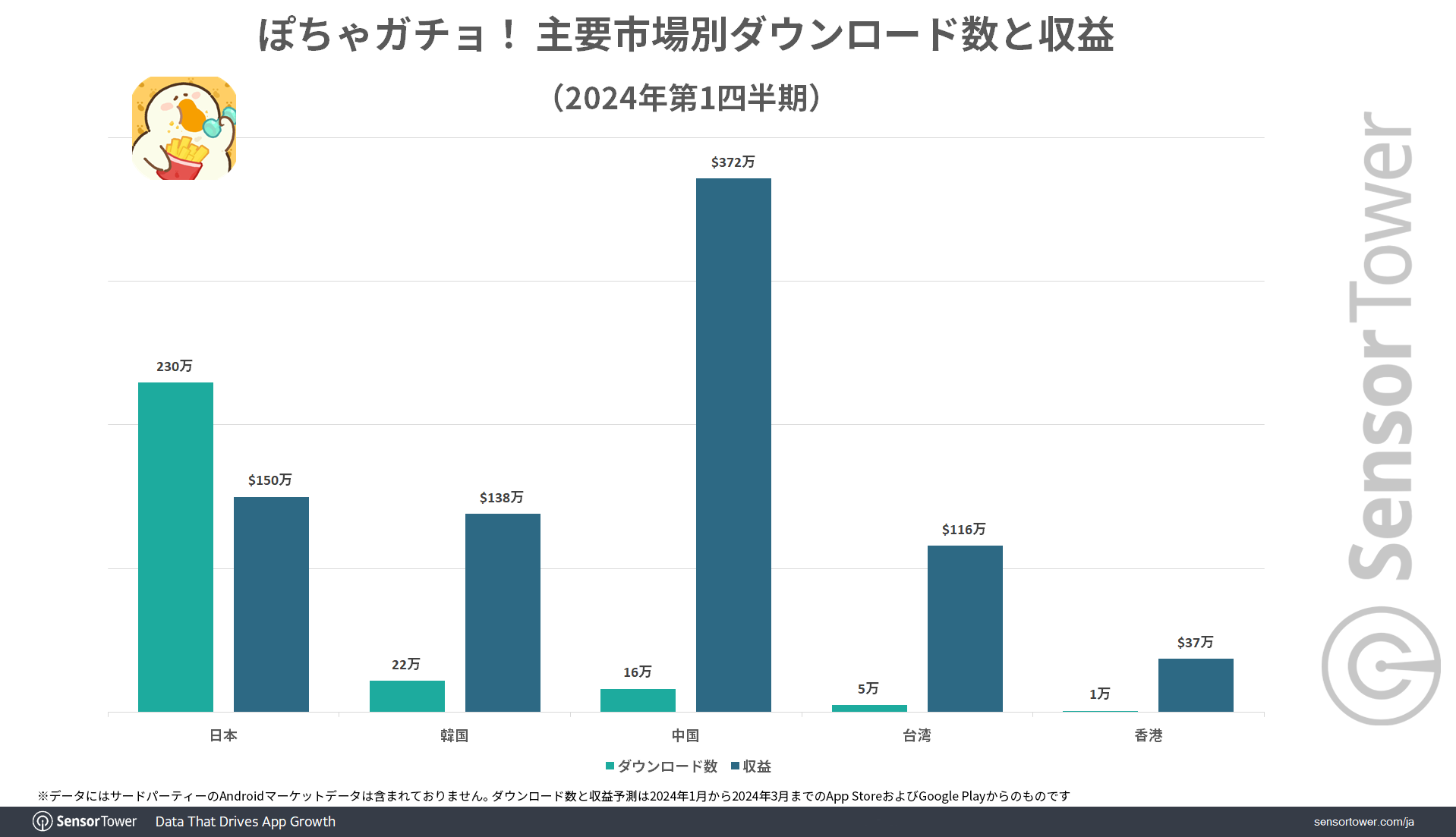 2024Q1Japan-DL-Revenue-by-Market-Pochagacho