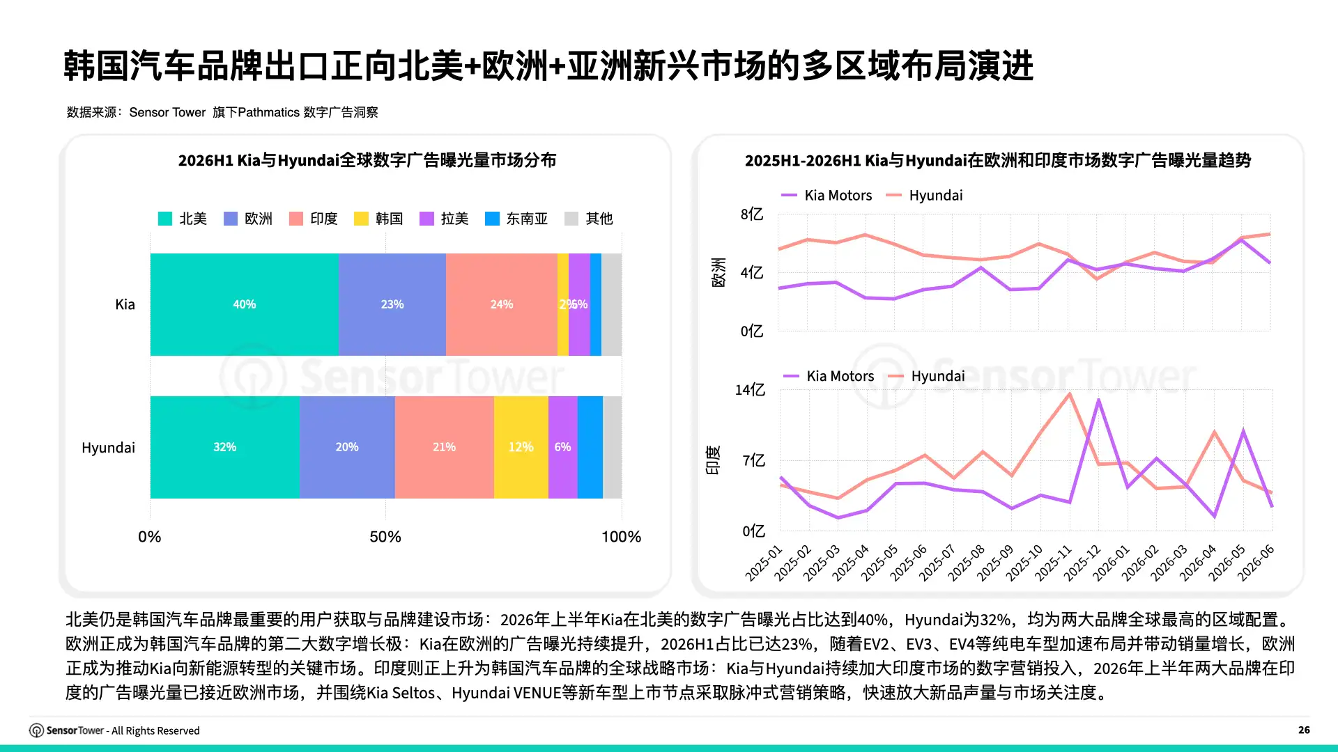 2026年全球汽车行业趋势洞察(pg26) 2026年全球汽车行业趋势洞察(pg26)