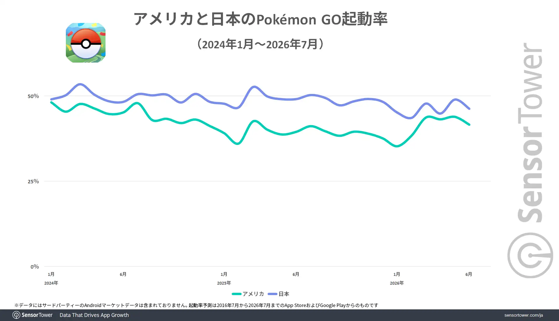 PokemonGO open-rate-JP