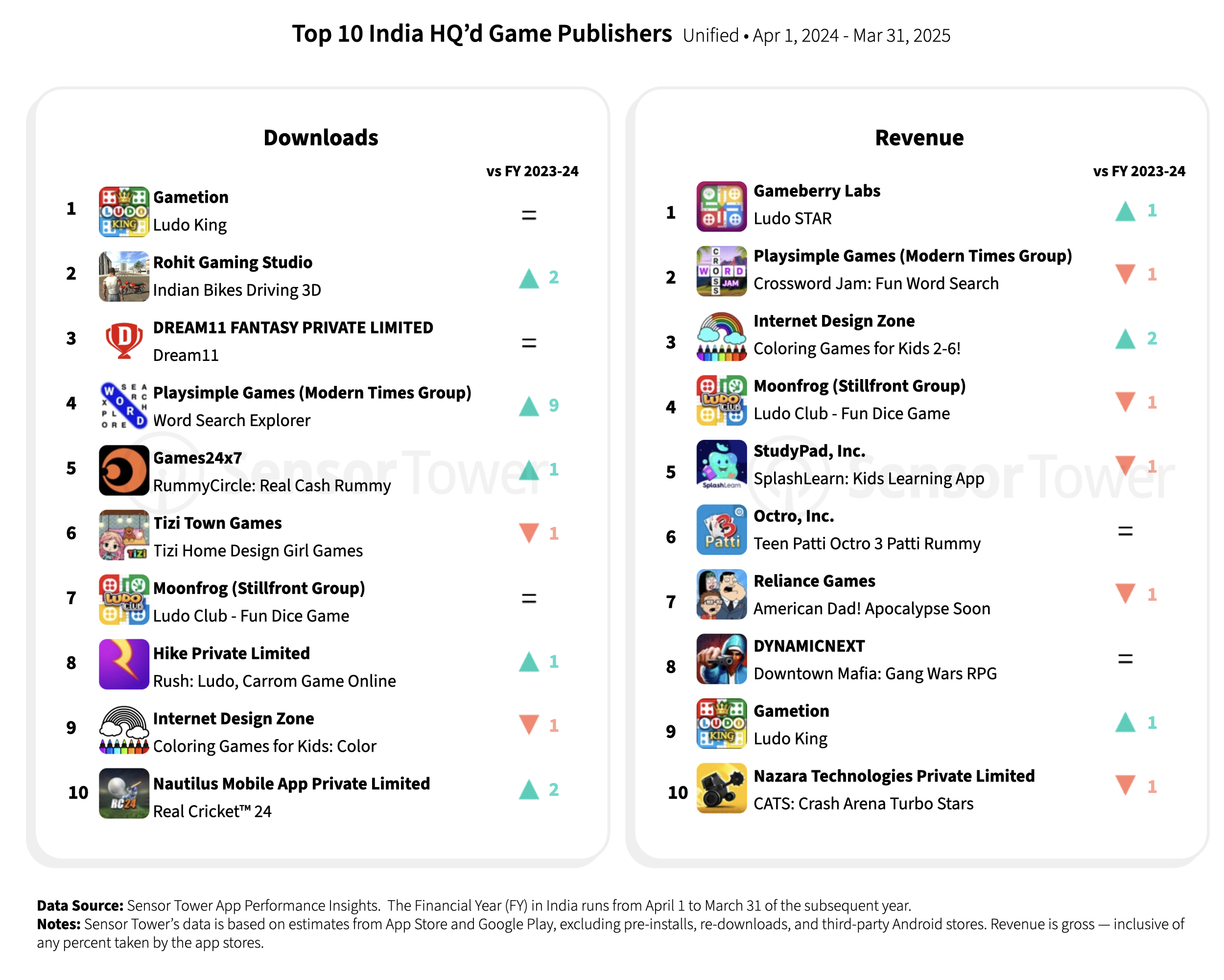 india-games-chart06