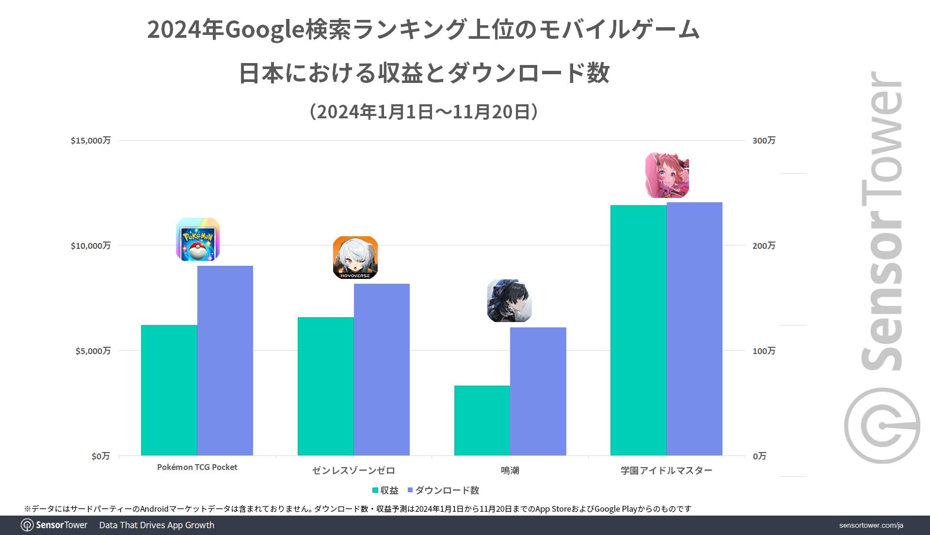 Revenue-DL-comparison-Google-JP