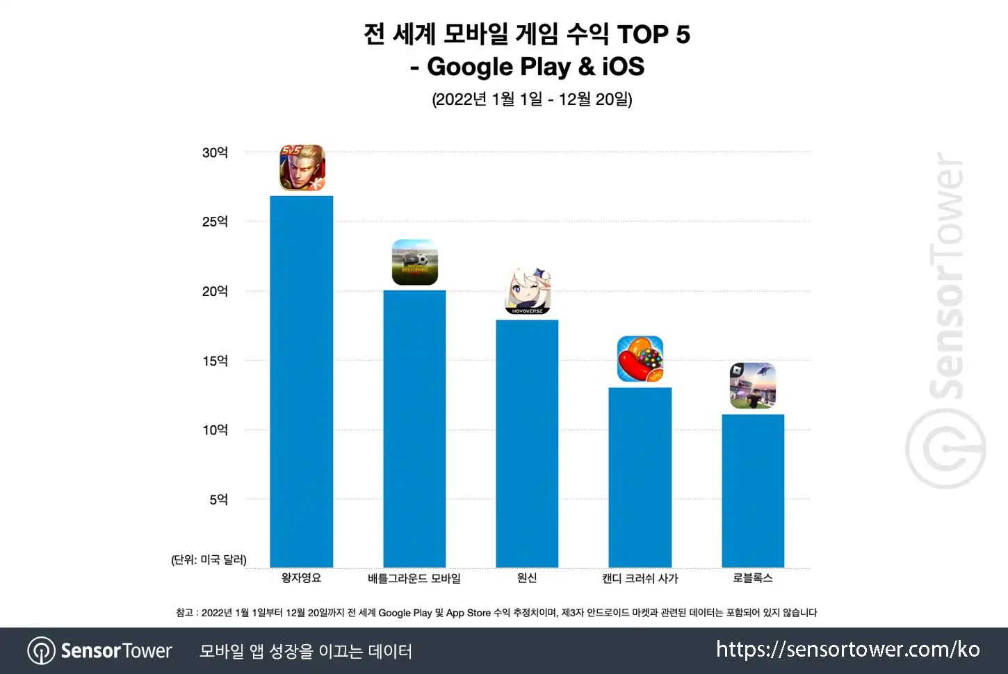 Genshin Impact_Chart 1