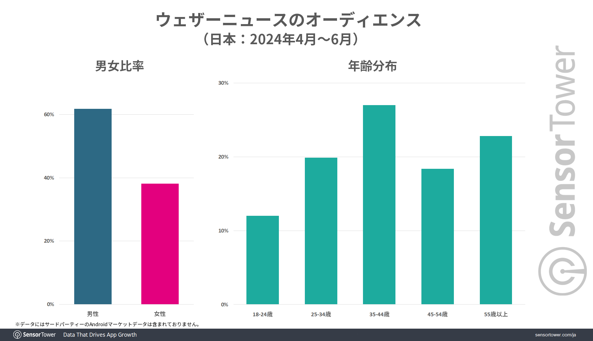 Weathernews-User-Demographic-JP