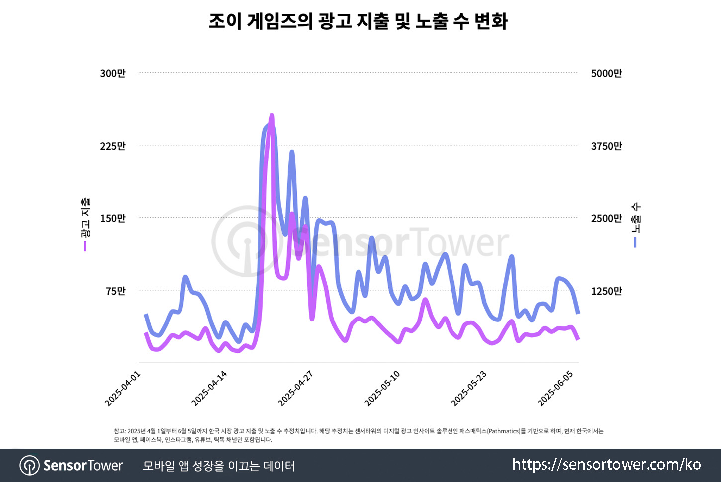 Goblin_Chart 3