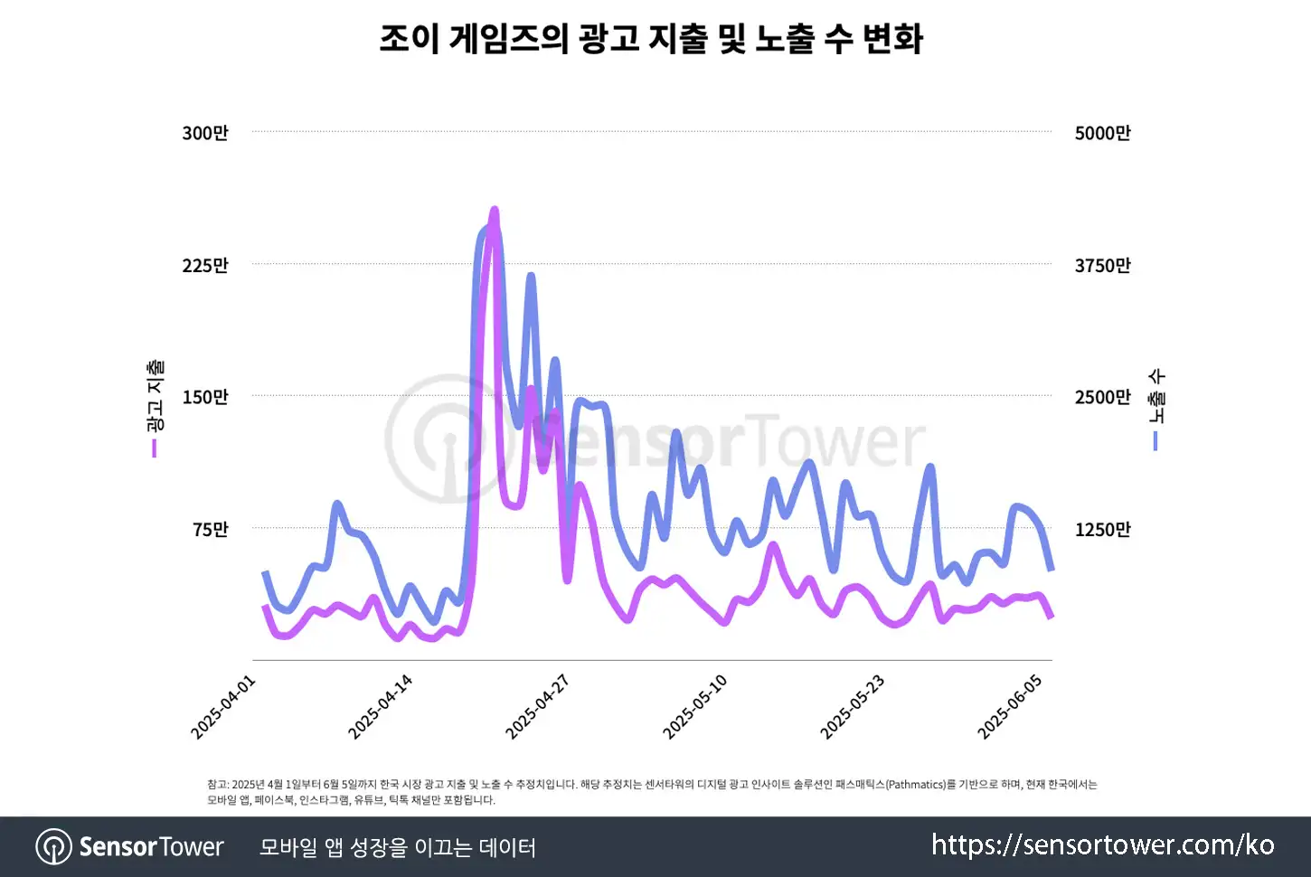 Goblin_Chart 3
