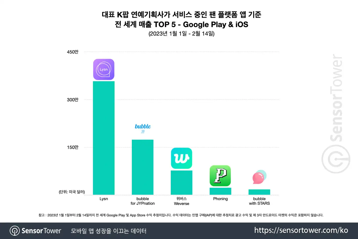 Weverse_Chart 3