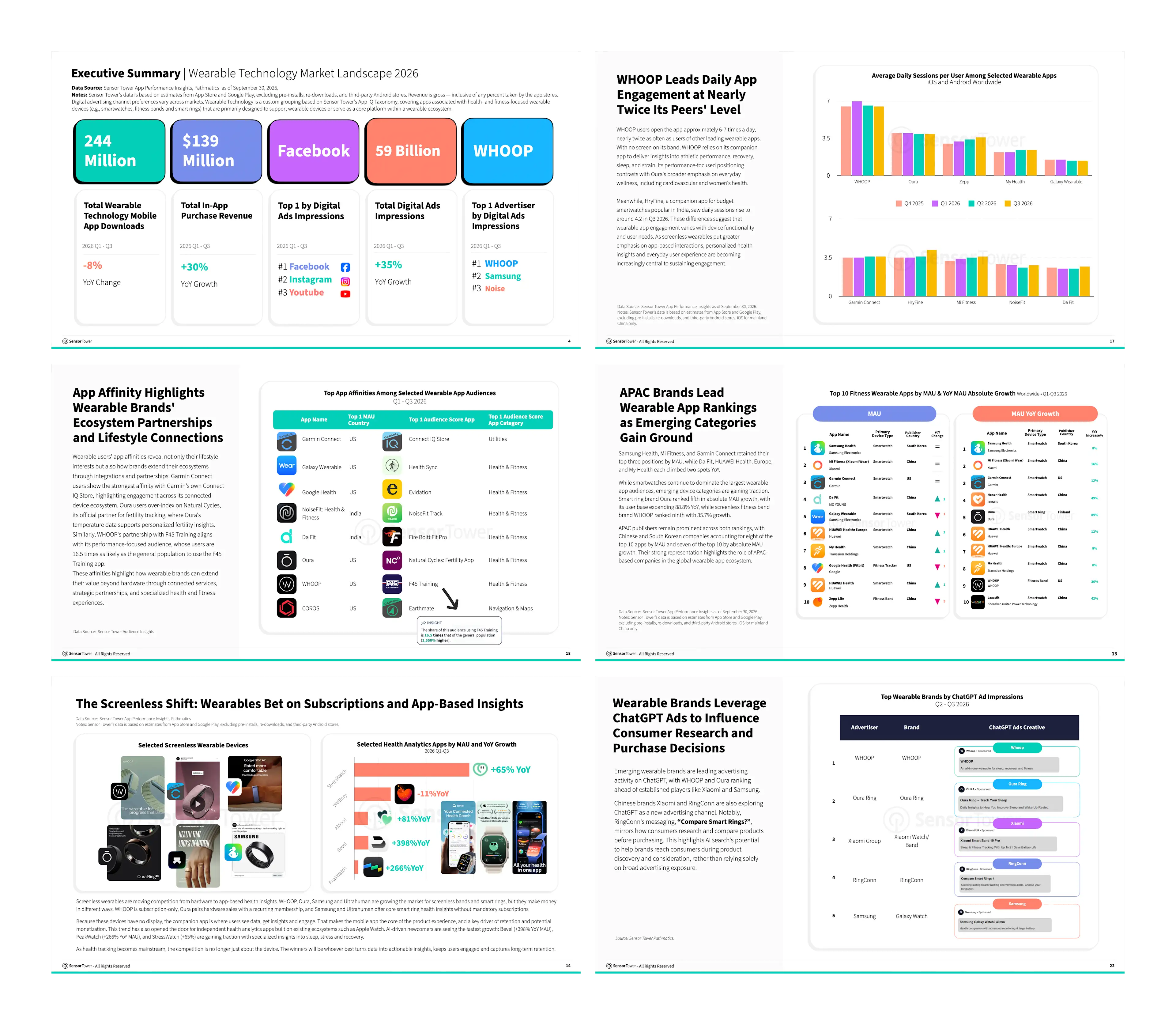 -EN- State of Wearable Technology 2026 LP Internal Pages