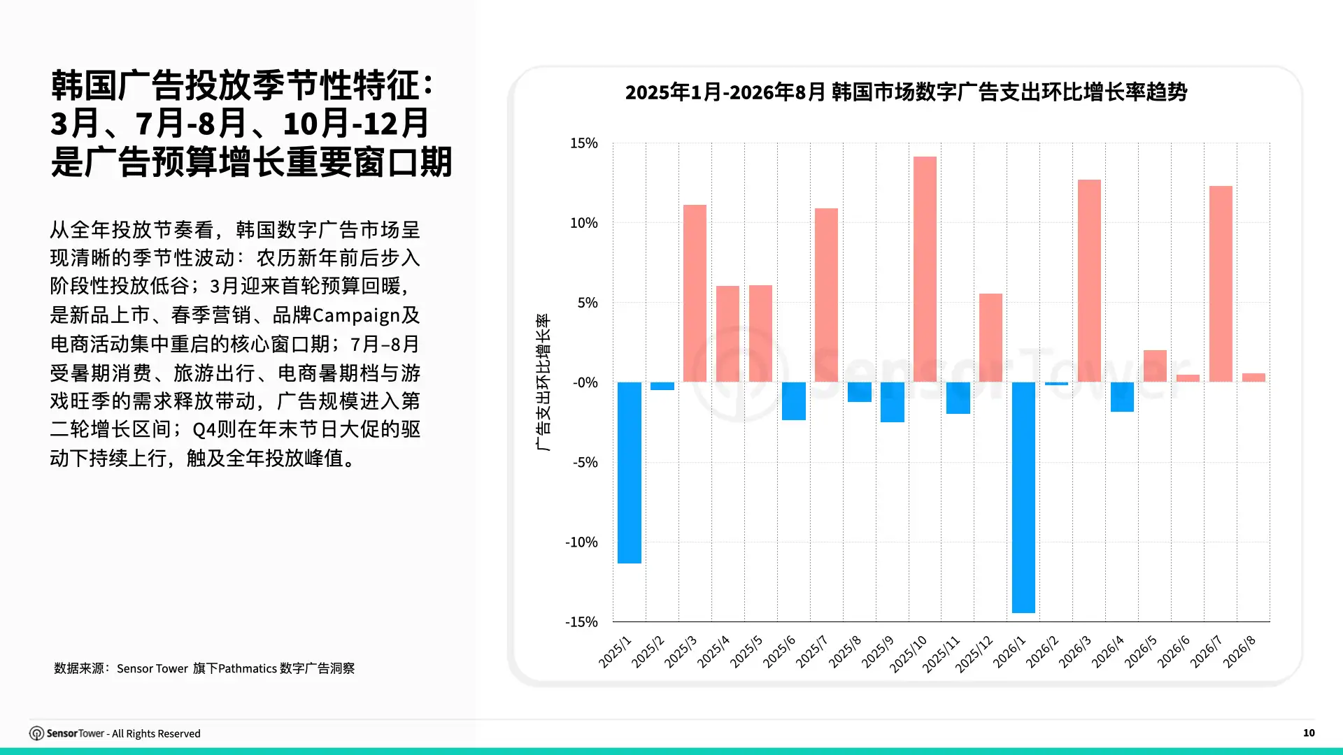 2026年韩国数字广告洞察(pg10) 2026年韩国数字广告洞察(pg10)