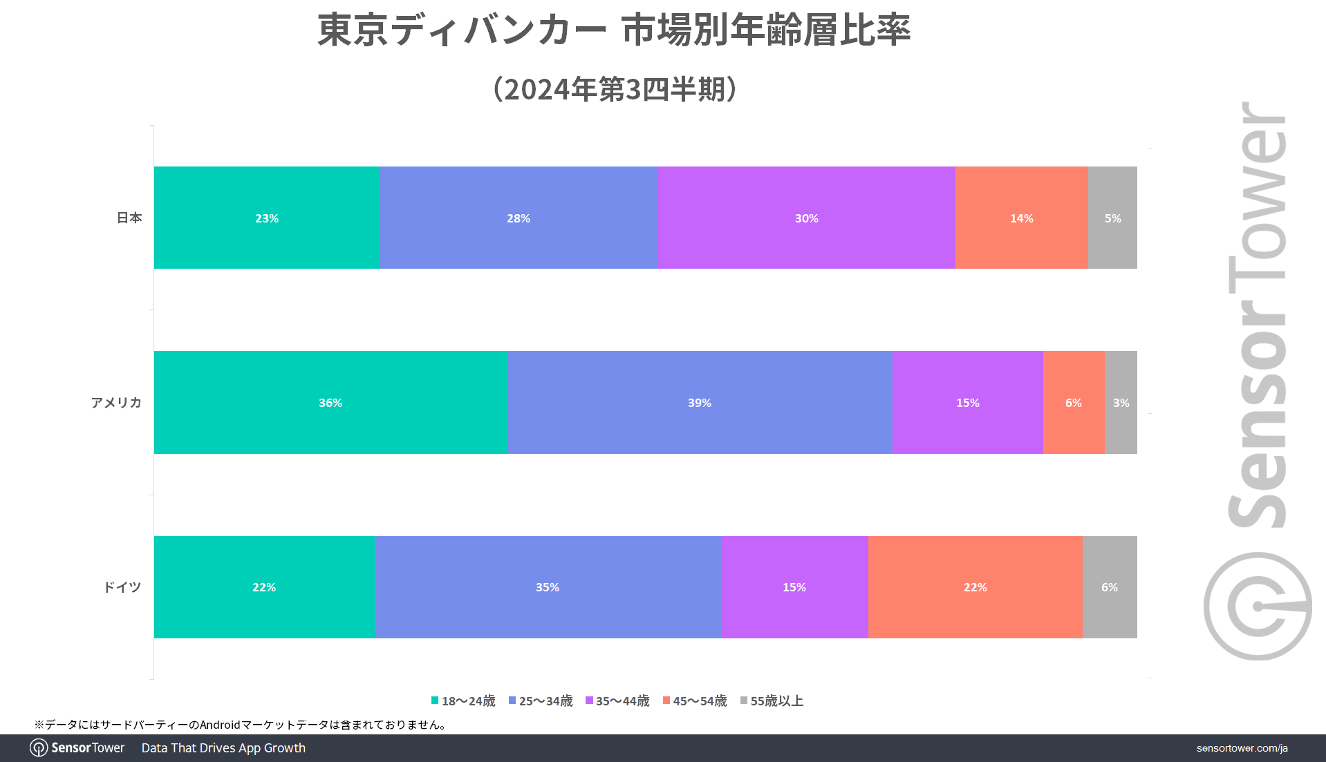 Tokyo-Debunker-User-demographic-by-market