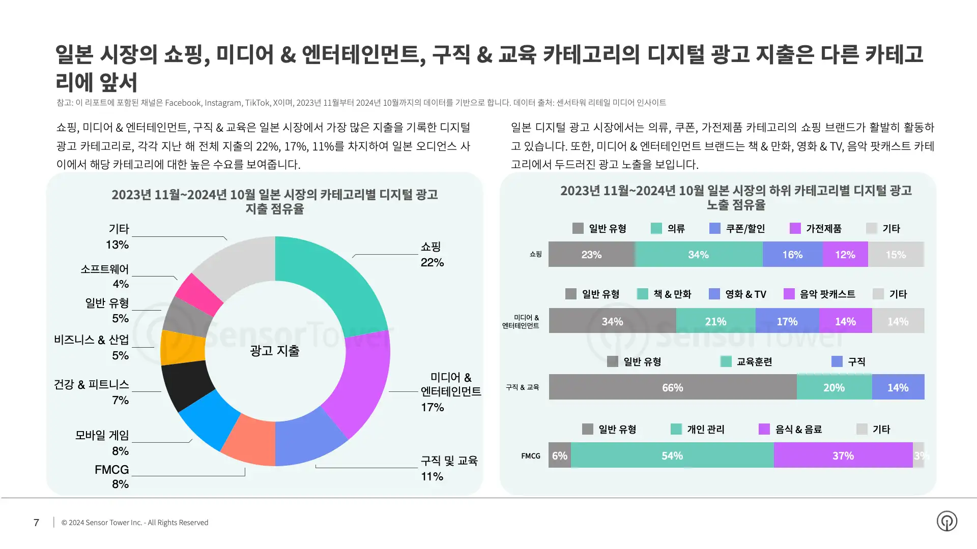 -KR- State of Digital Advertising in Japan 2024 Report(pg7)