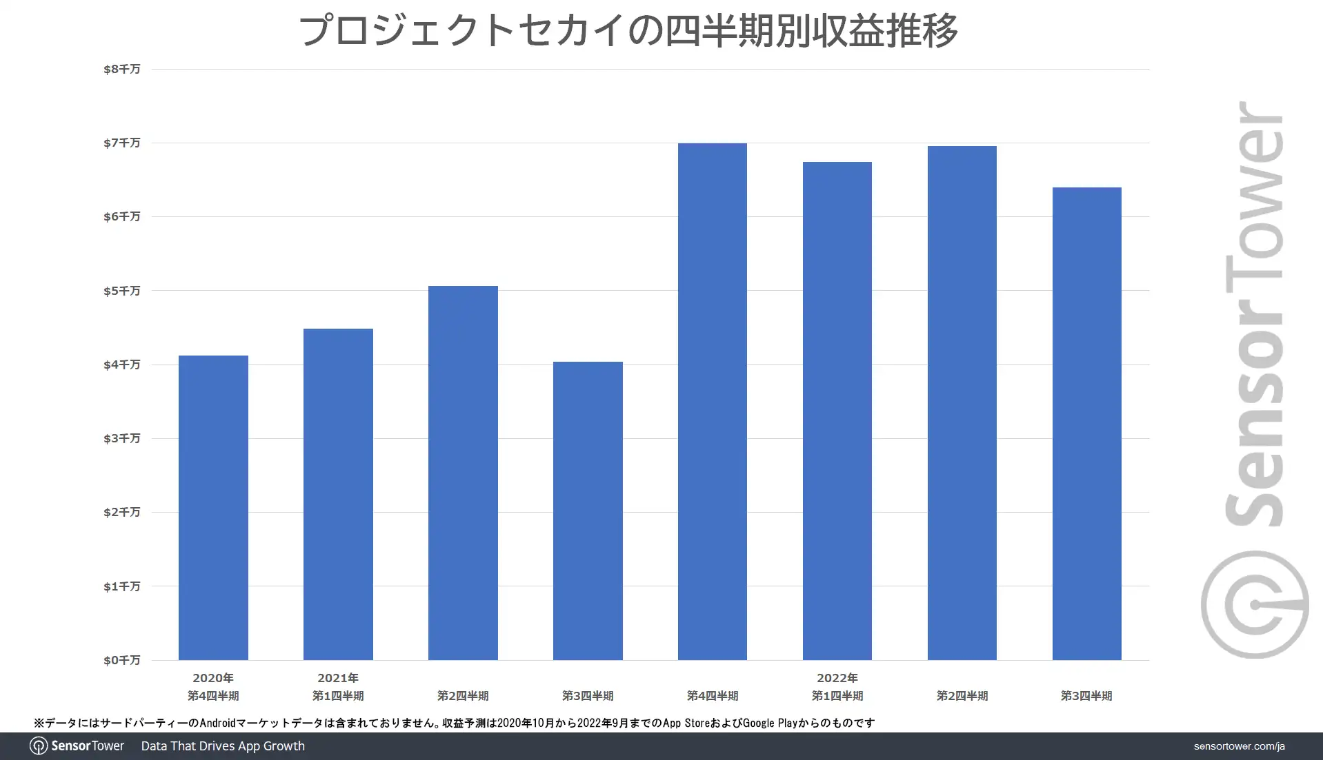 Quatery-Revenue-Trend