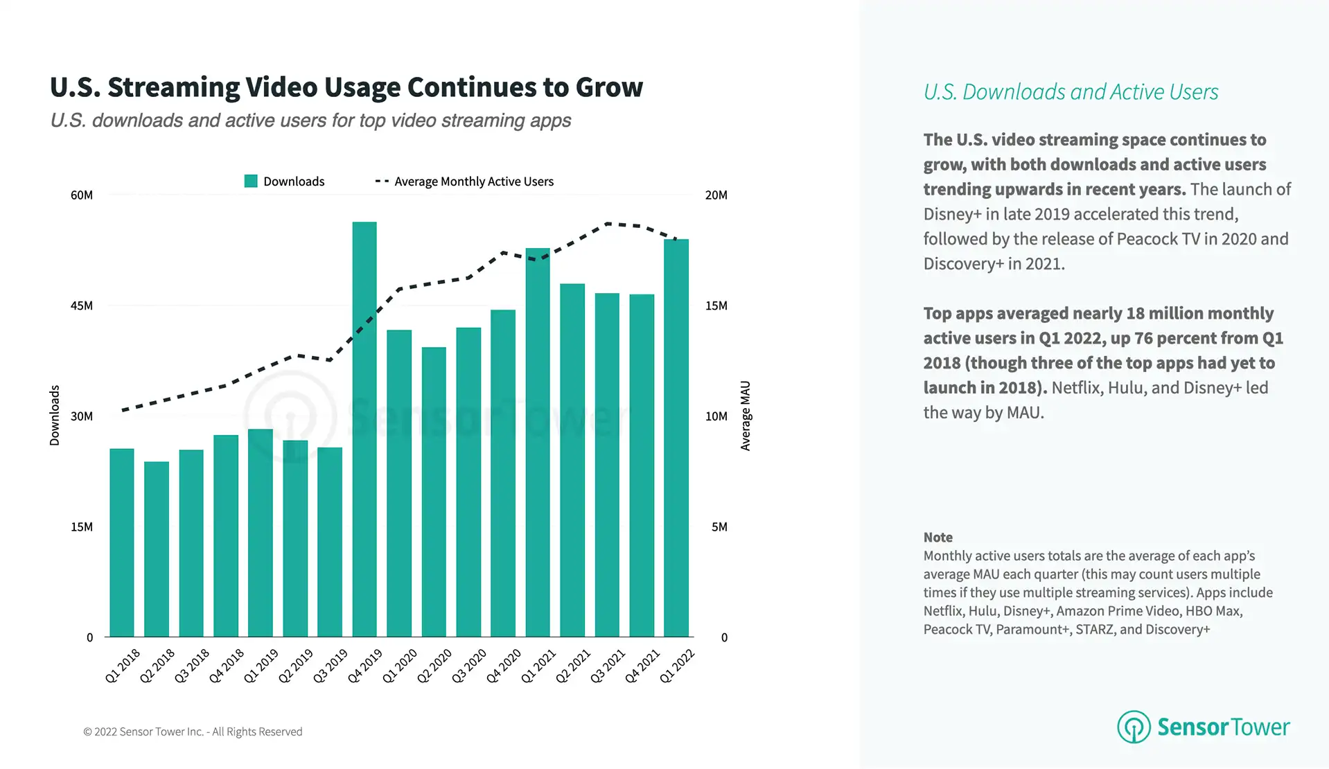us-svod-usage-q1-2022