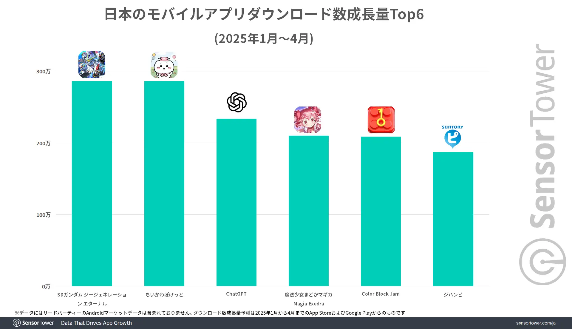 DL-growth-top6-JP