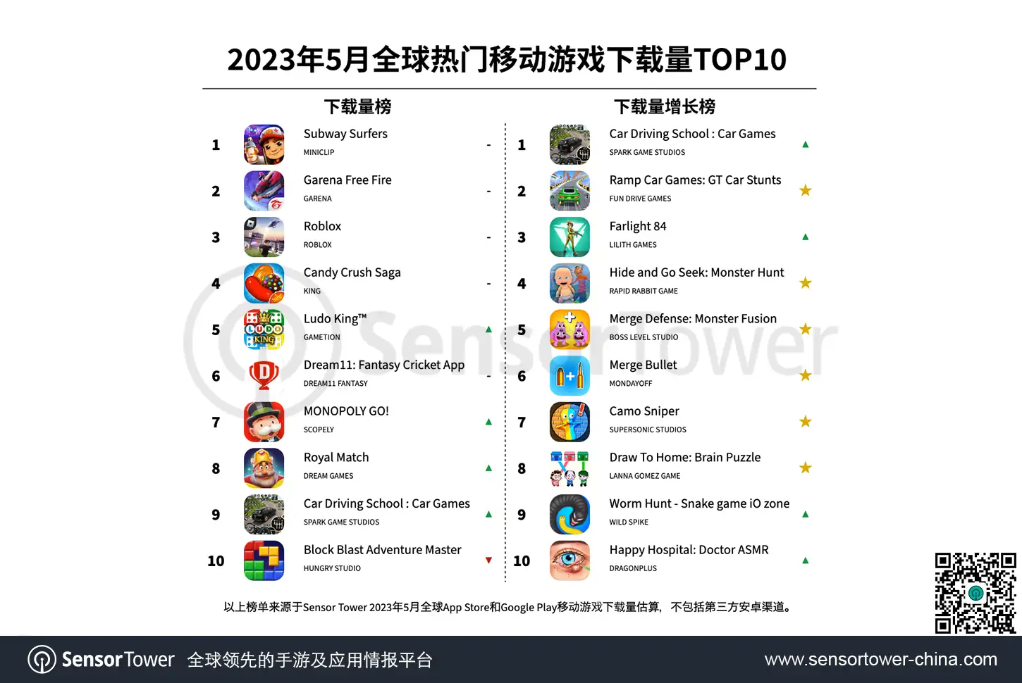 -CN--Top-Mobile-Games-Worldwide-for-May-2023-by-Downloads-v3