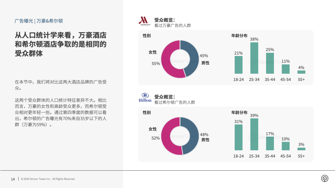 -CN- Q4 2023 Audience Insights(pg14)