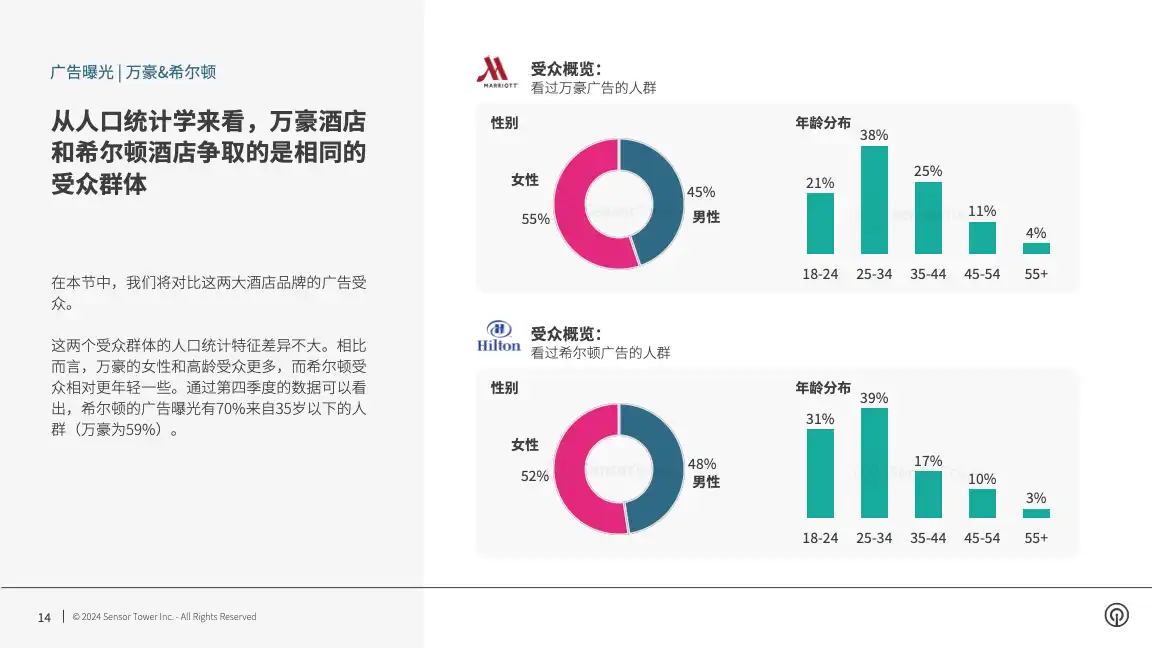 -CN- Q4 2023 Audience Insights(pg14)