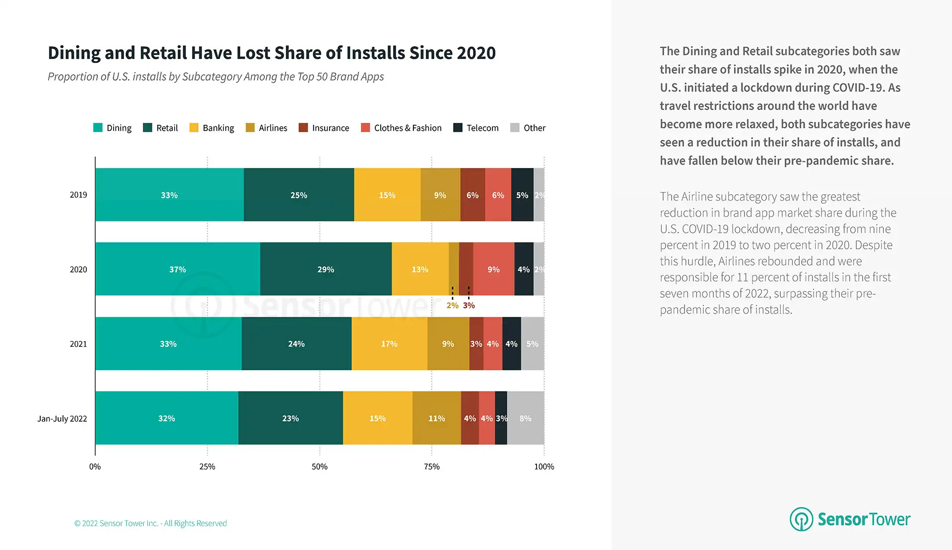 state-of-brand-apps-united-states-2022-2