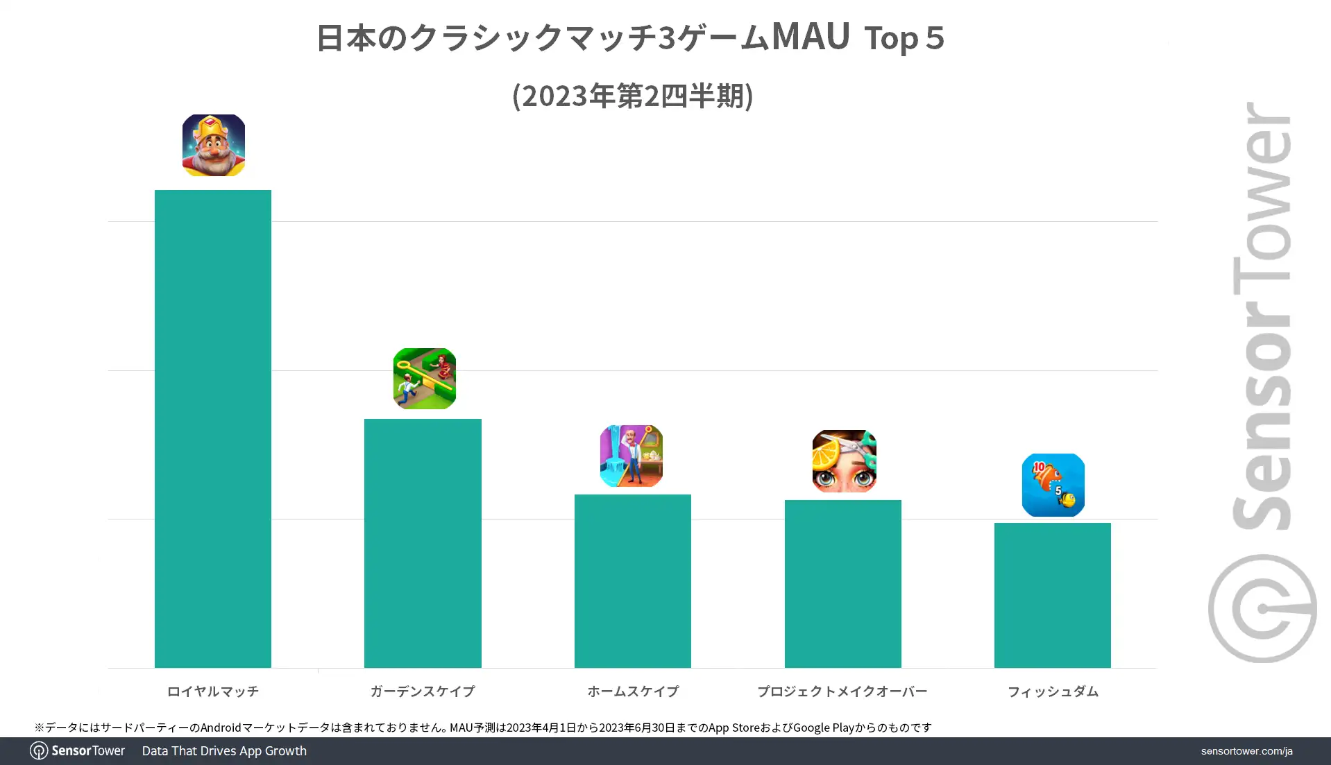 MAU-Top5-Match3-Japan