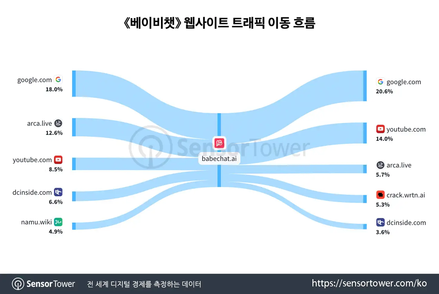 babechat_chart 4