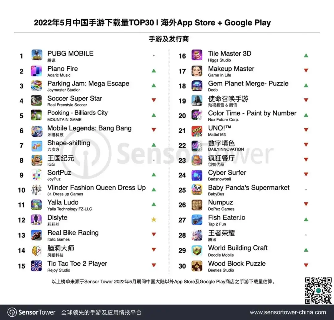2022年5月成功出海的中国手游-chart-3