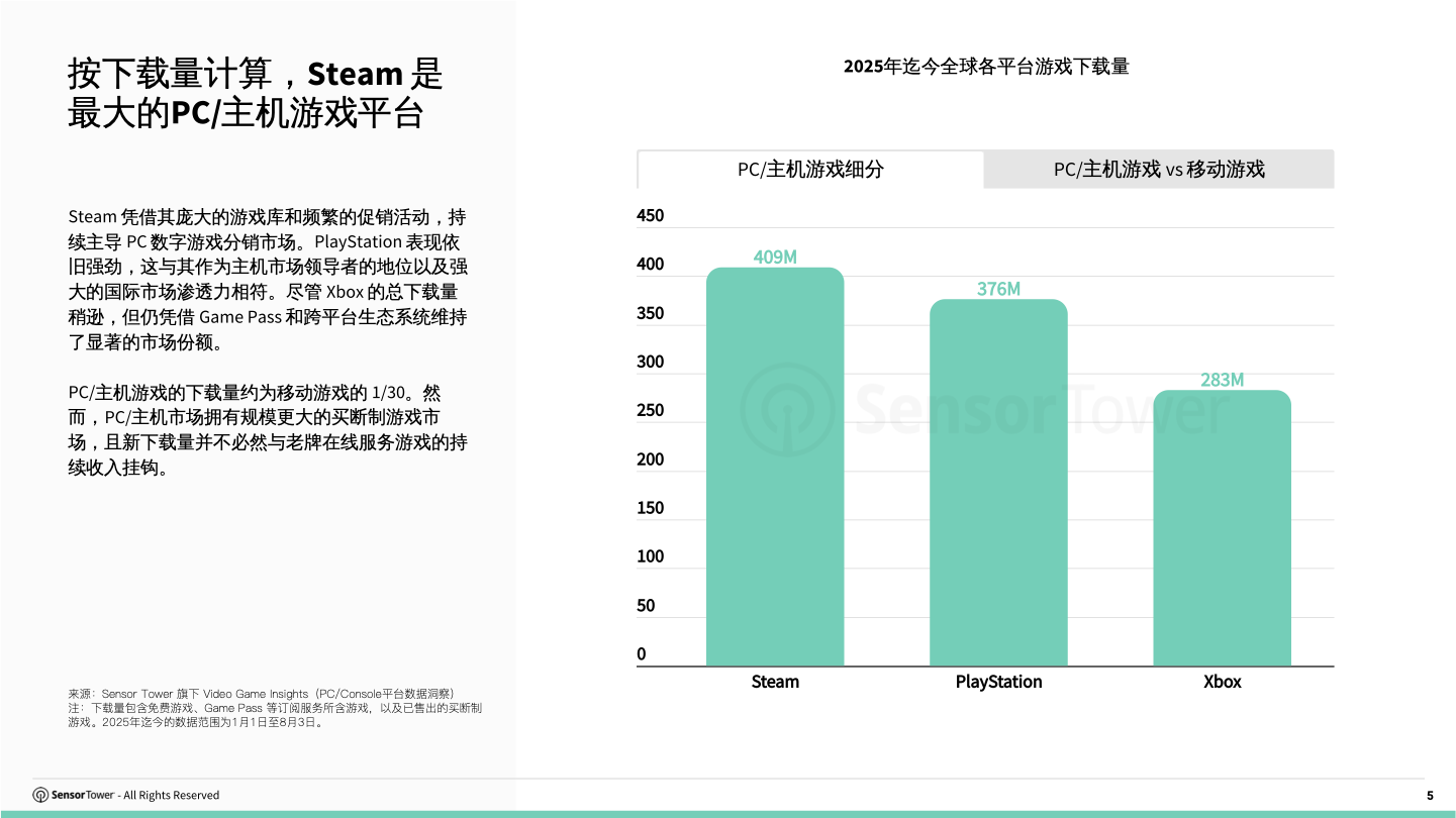 cn-pcconsole-report(pg5)