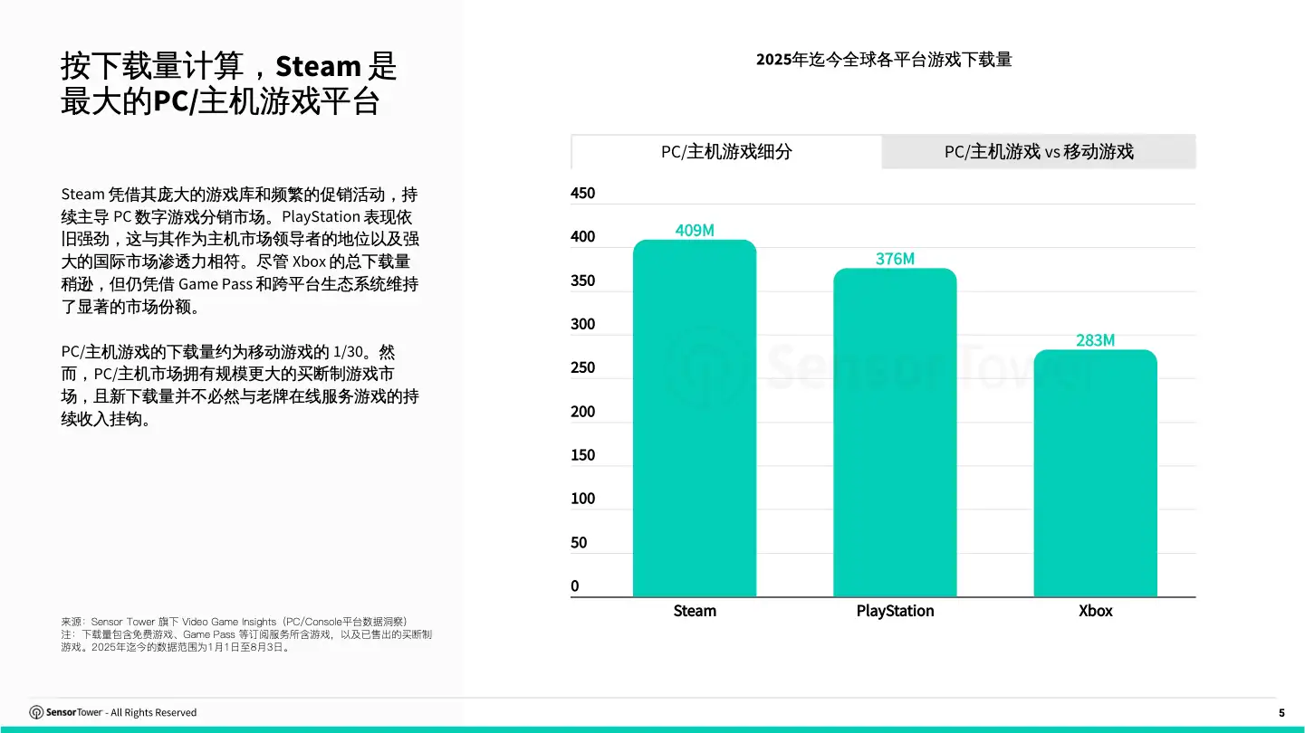 cn-pcconsole-report(pg5)