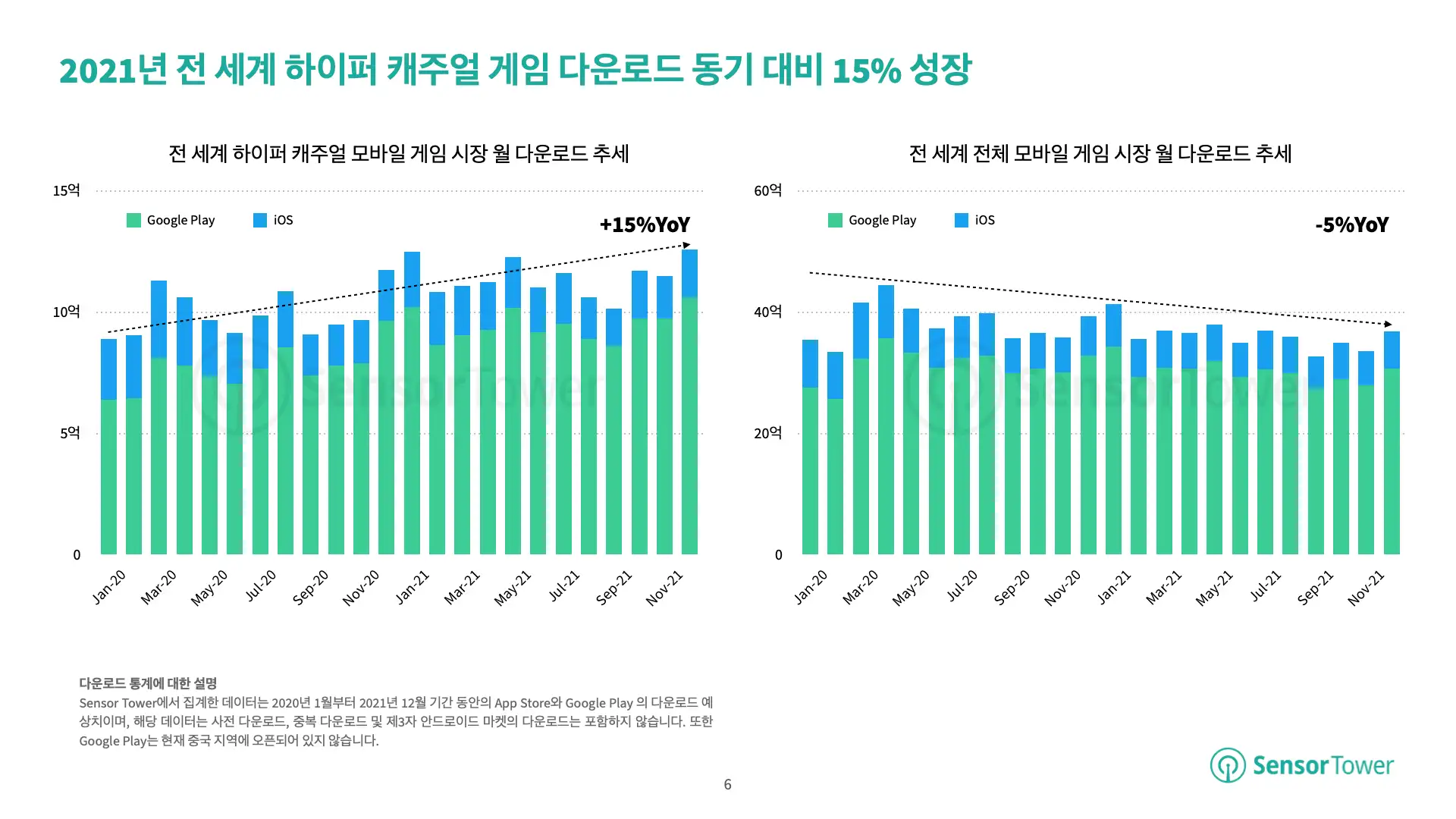 -KR-State of Hypercasual Games(pg6)